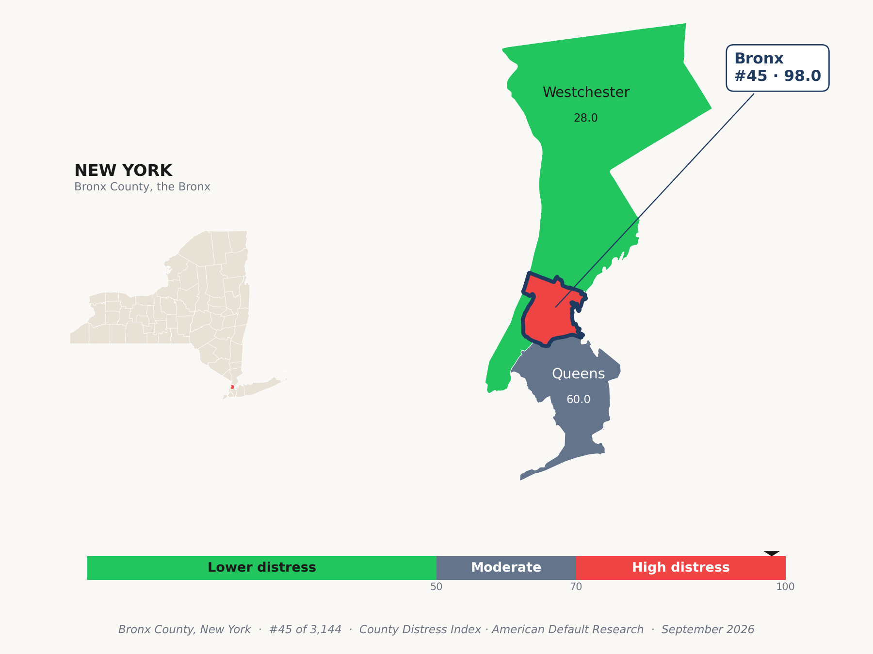 County Distress Index cluster map. Bronx County, New York and its neighbors colored by county distress score label.