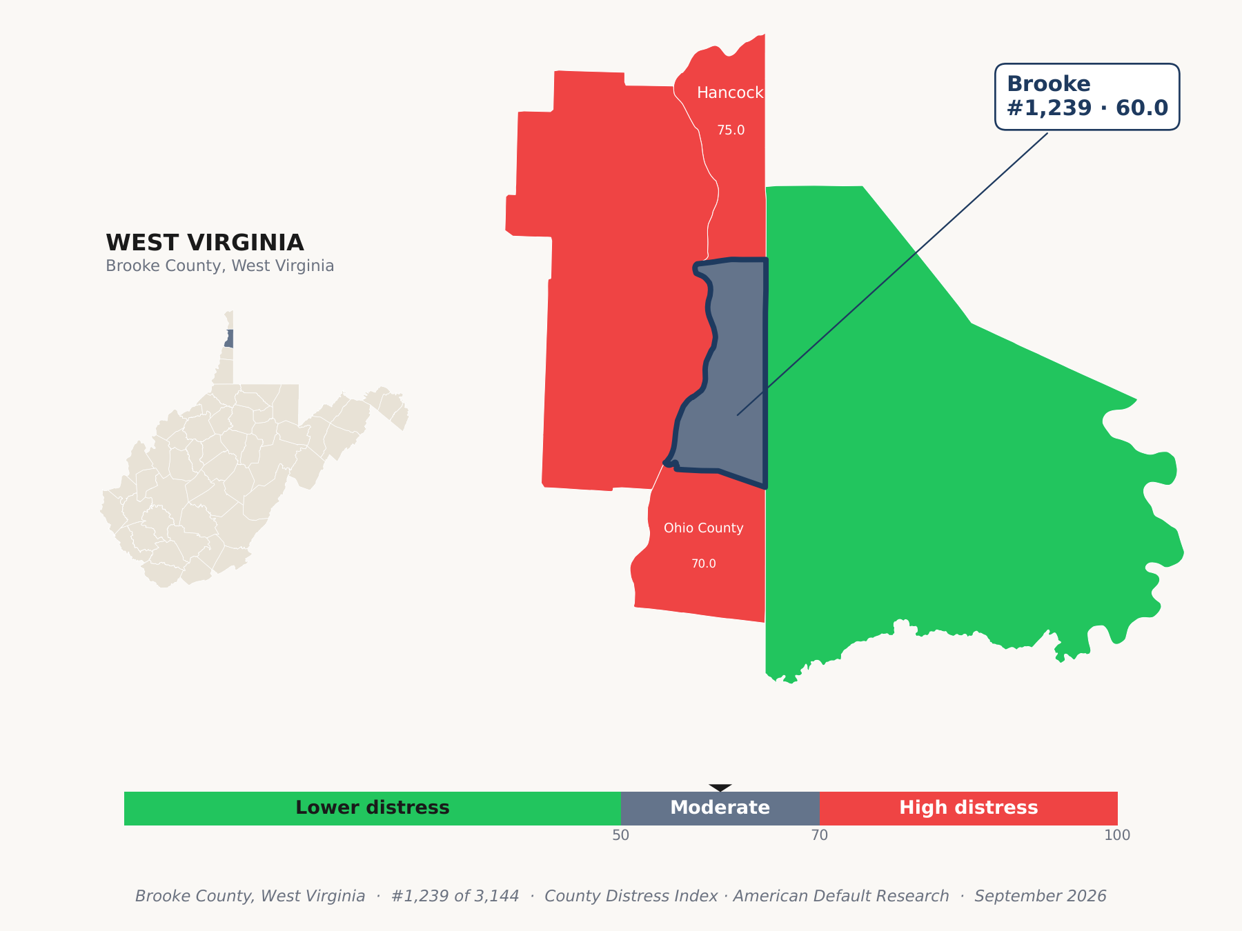 County Distress Index cluster map. Brooke County, West Virginia and its neighbors colored by county distress score label.