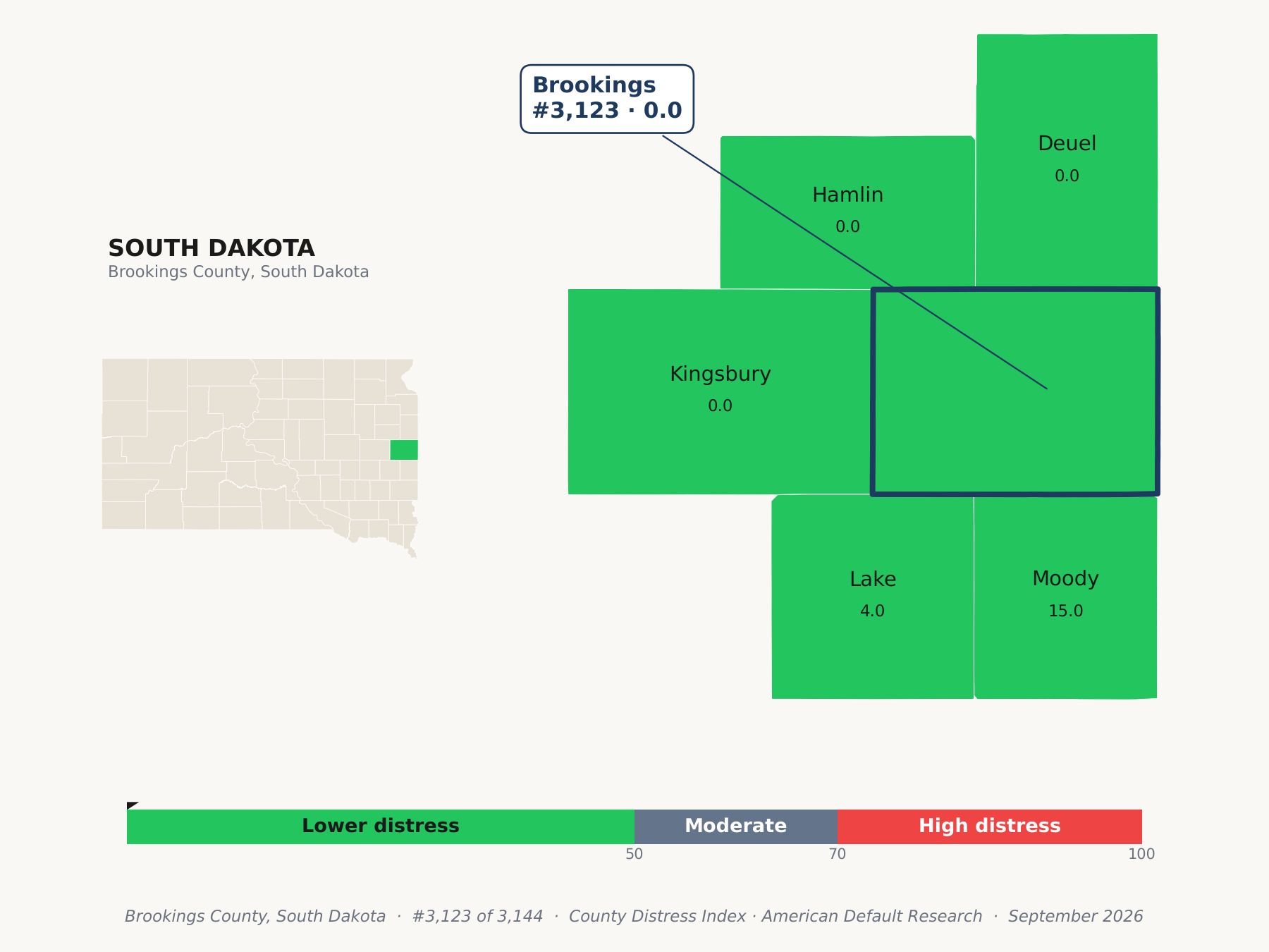 County Distress Index cluster map. Brookings County, South Dakota and its neighbors colored by county distress score label.