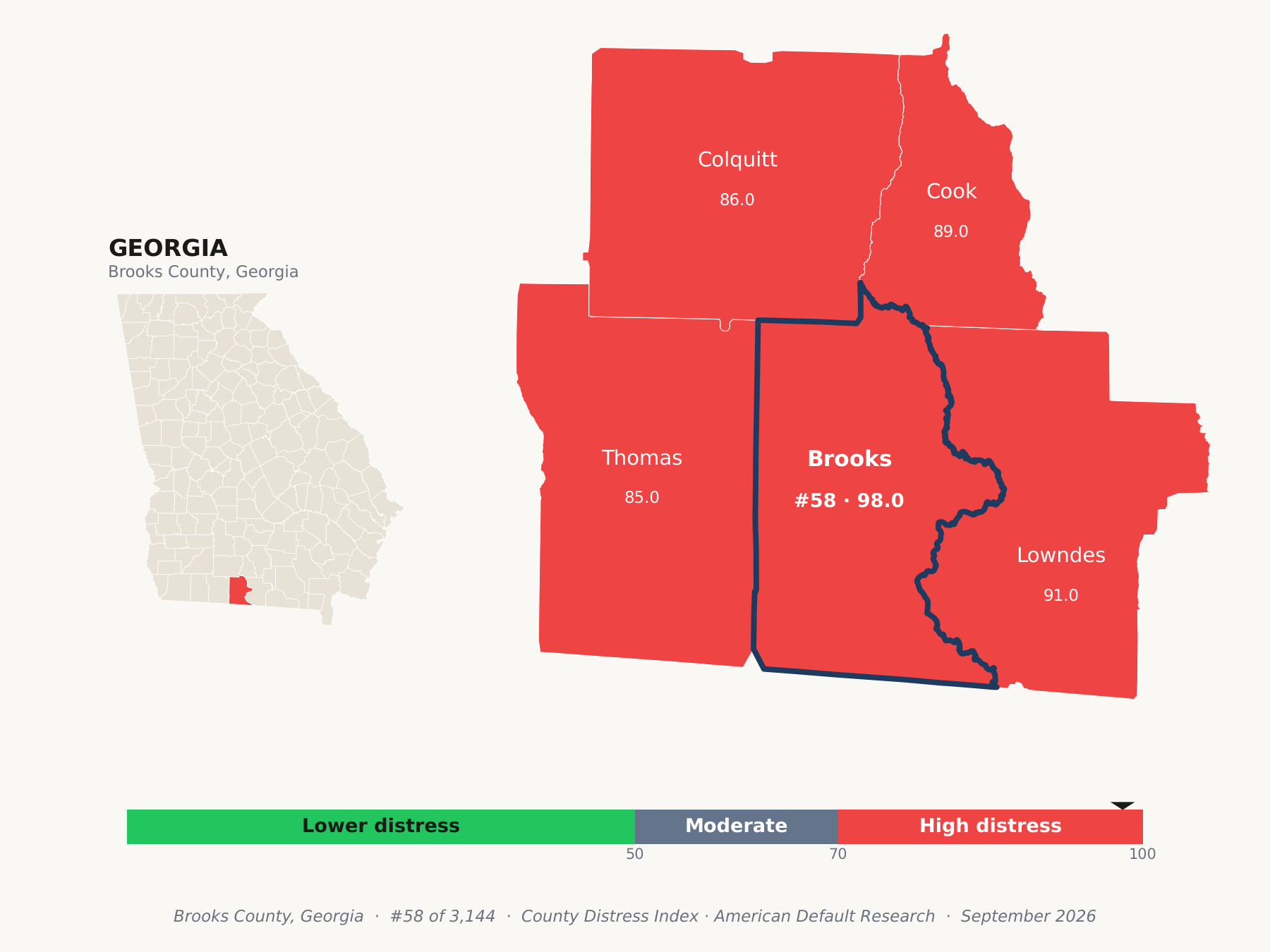 County Distress Index cluster map. Brooks County, Georgia and its neighbors colored by county distress score label.