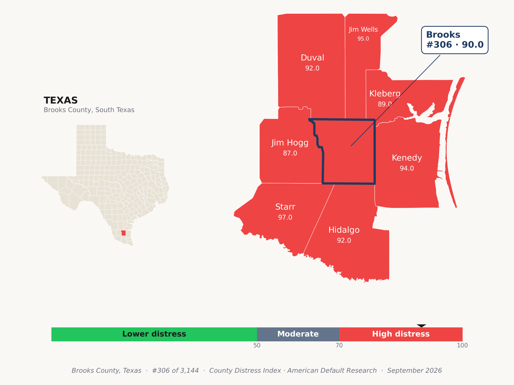 County Distress Index cluster map. Brooks County, Texas and its neighbors colored by county distress score label.