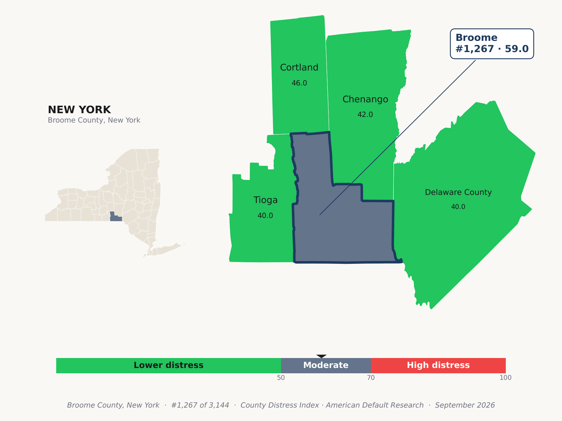 County Distress Index cluster map. Broome County, New York and its neighbors colored by county distress score label.