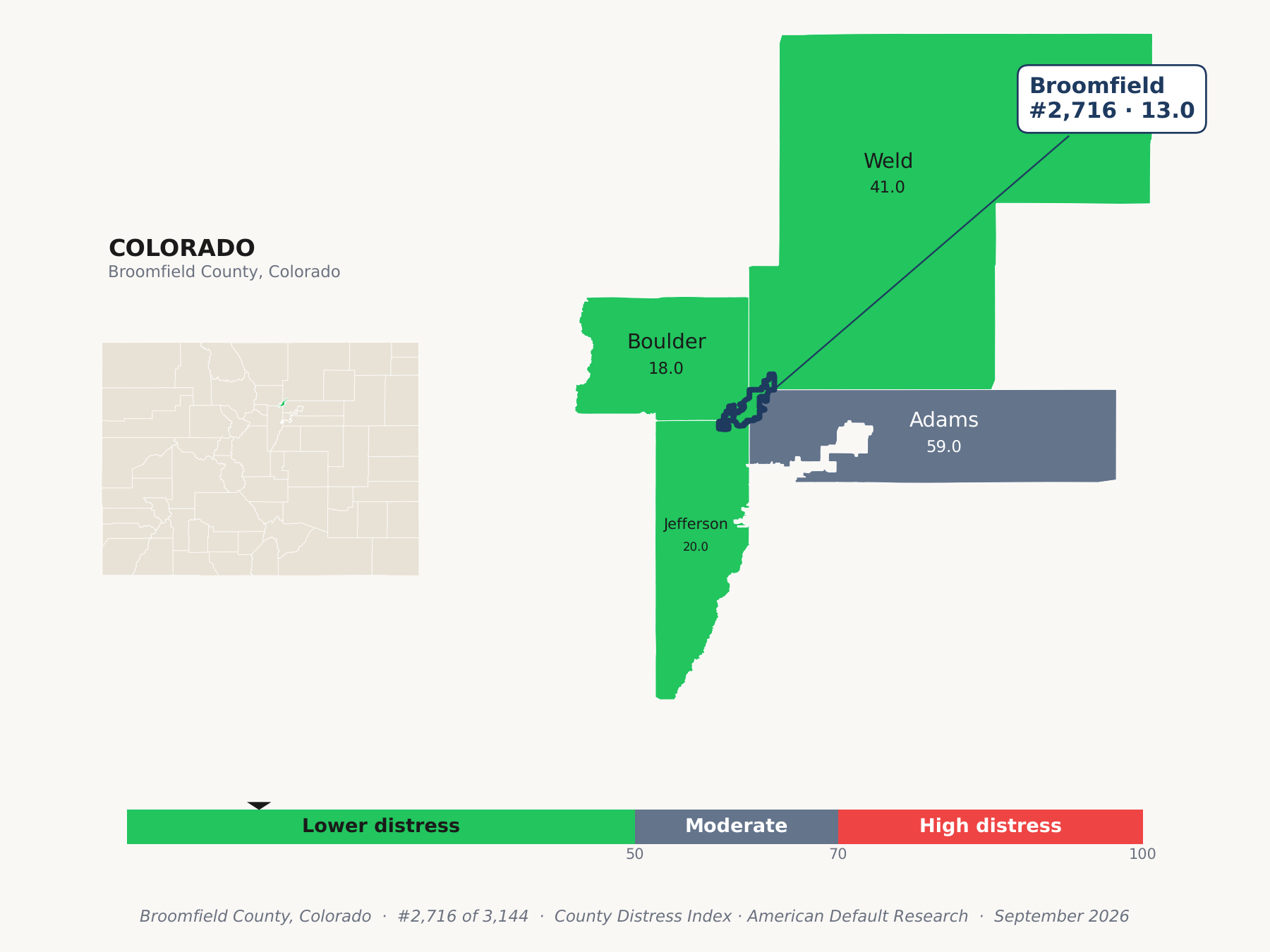 County Distress Index cluster map. Broomfield County, Colorado and its neighbors colored by county distress score label.
