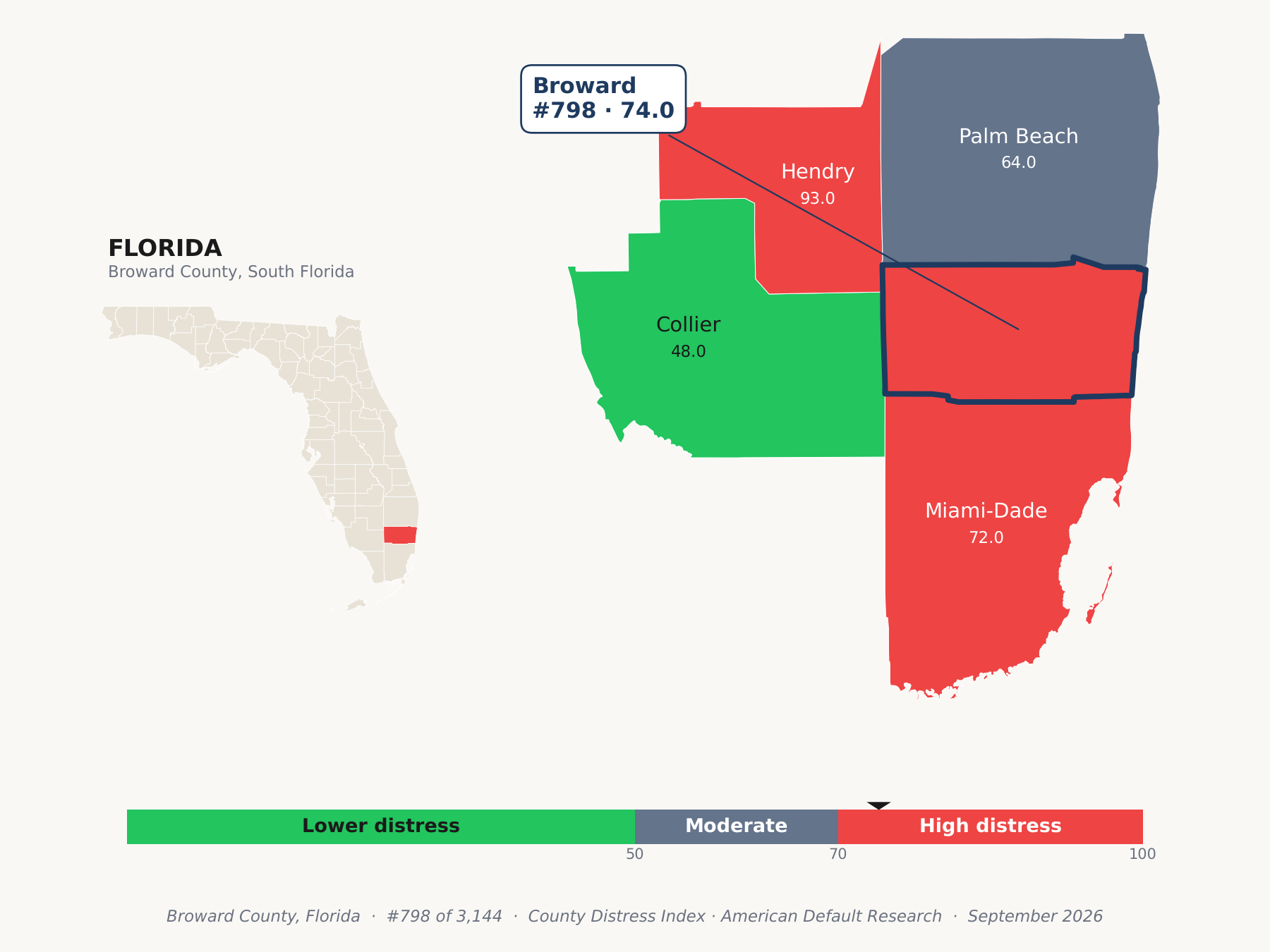 County Distress Index cluster map. Broward County, Florida and its neighbors colored by county distress score label.