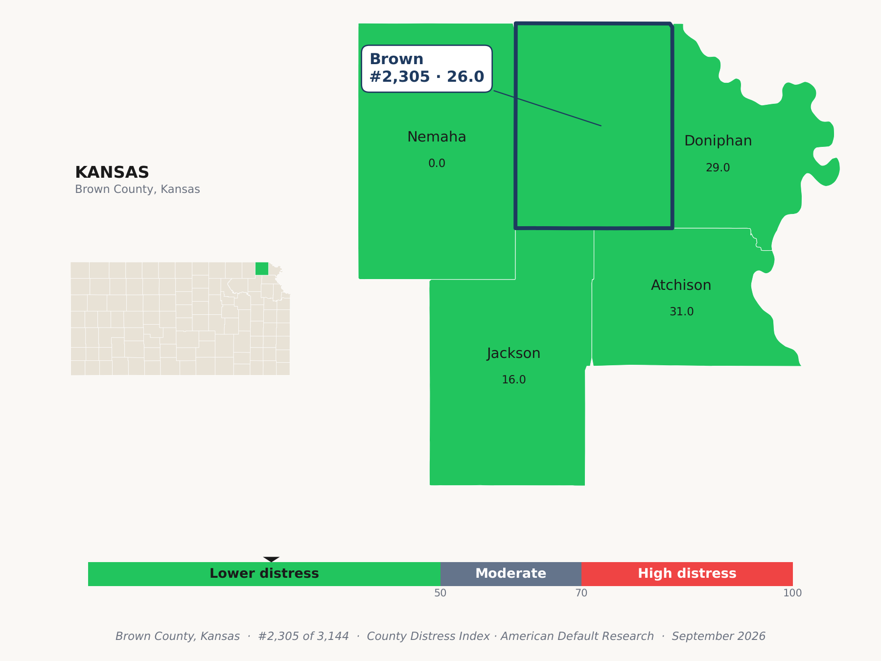 County Distress Index cluster map. Brown County, Kansas and its neighbors colored by county distress score label.