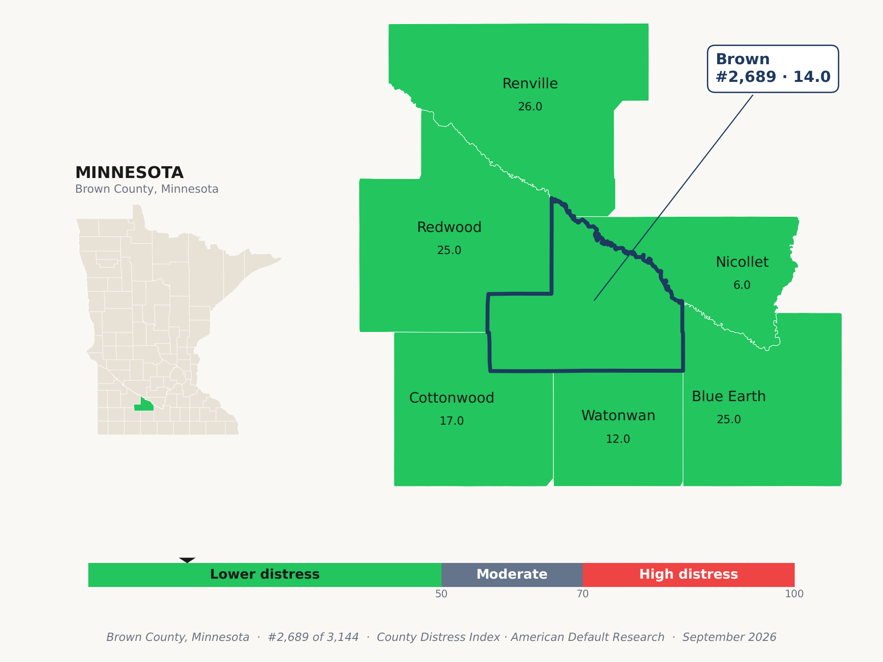 County Distress Index cluster map. Brown County, Minnesota and its neighbors colored by county distress score label.
