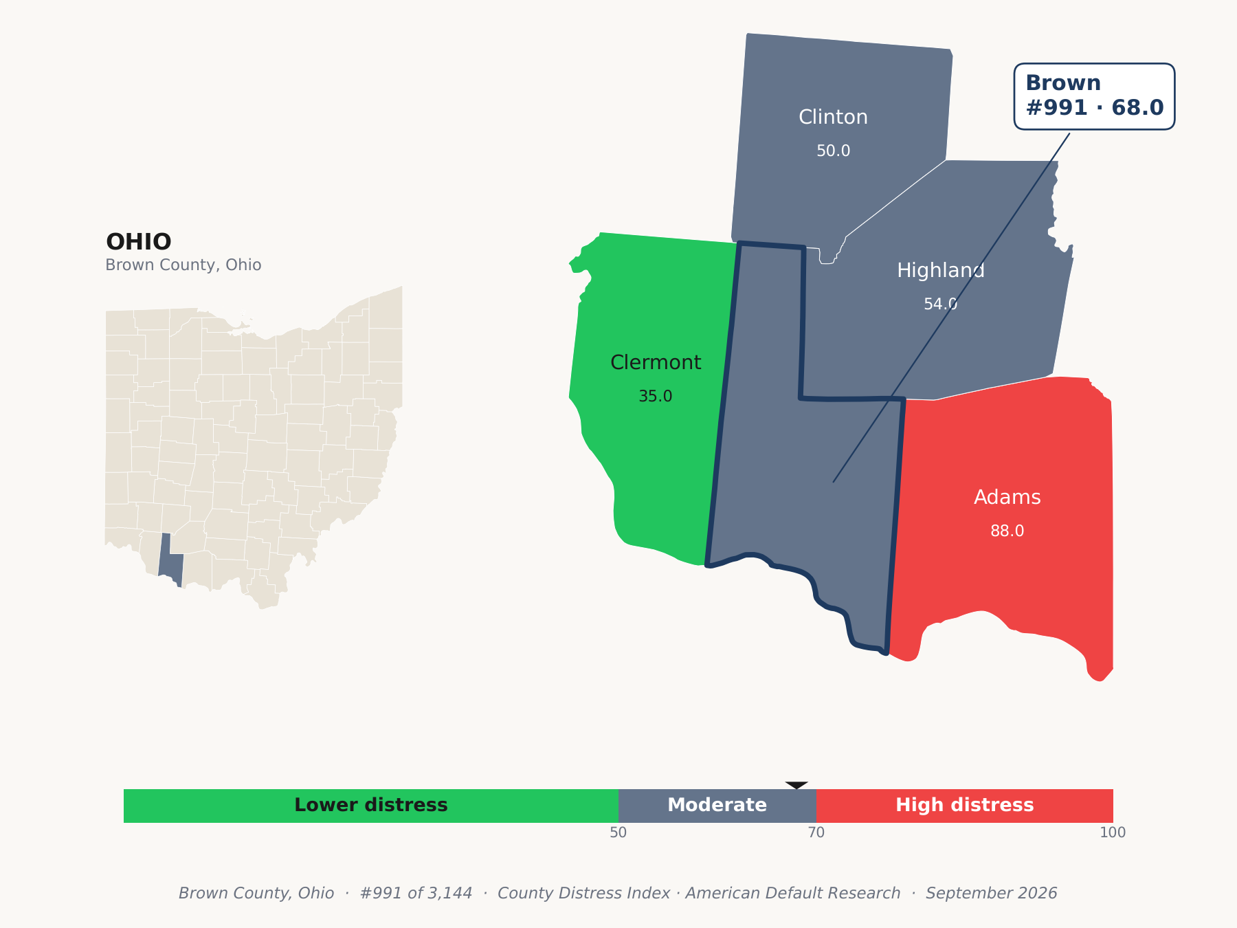 County Distress Index cluster map. Brown County, Ohio and its neighbors colored by county distress score label.