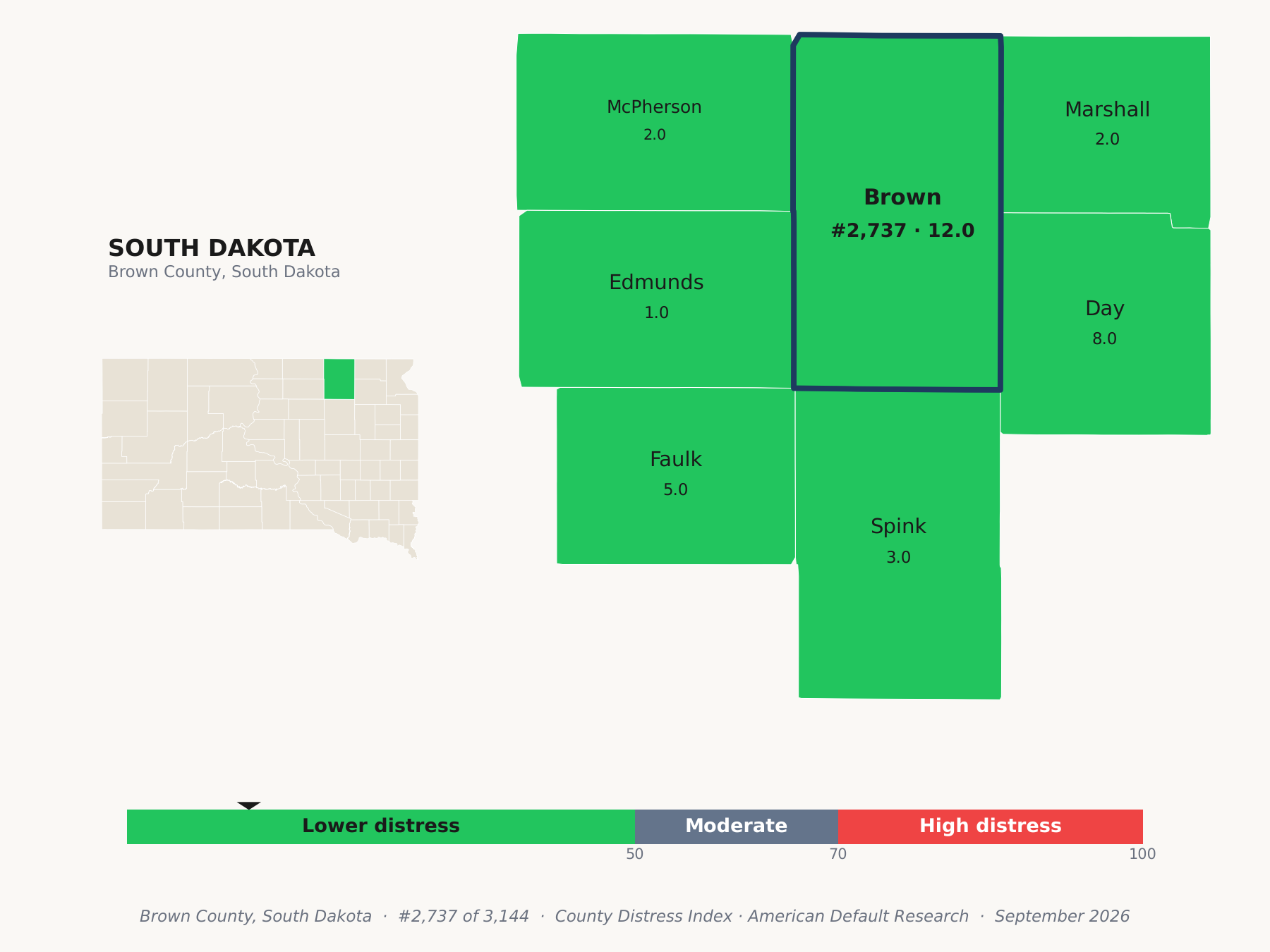 County Distress Index cluster map. Brown County, South Dakota and its neighbors colored by county distress score label.