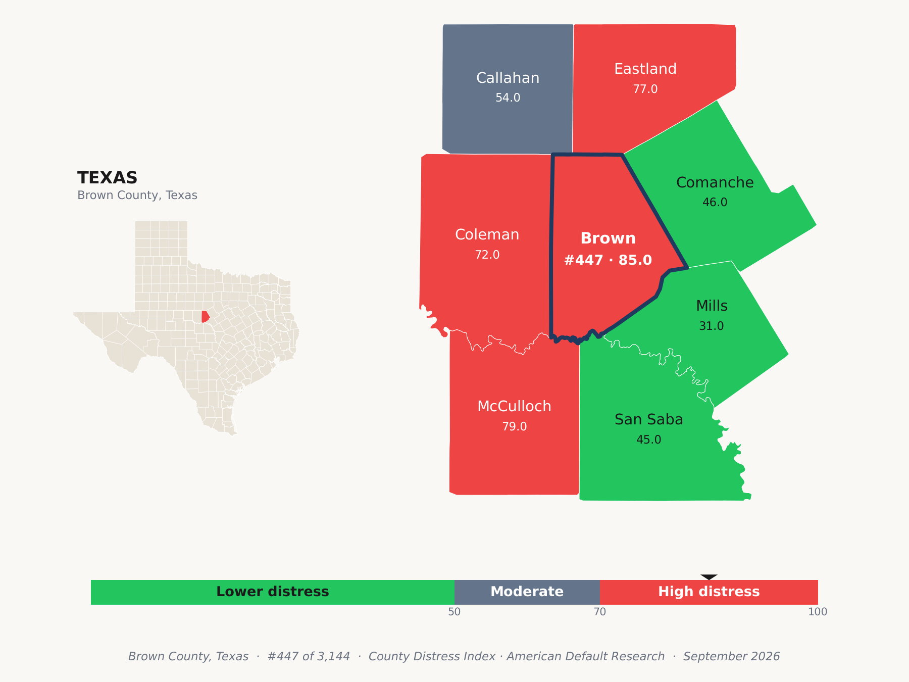 County Distress Index cluster map. Brown County, Texas and its neighbors colored by county distress score label.