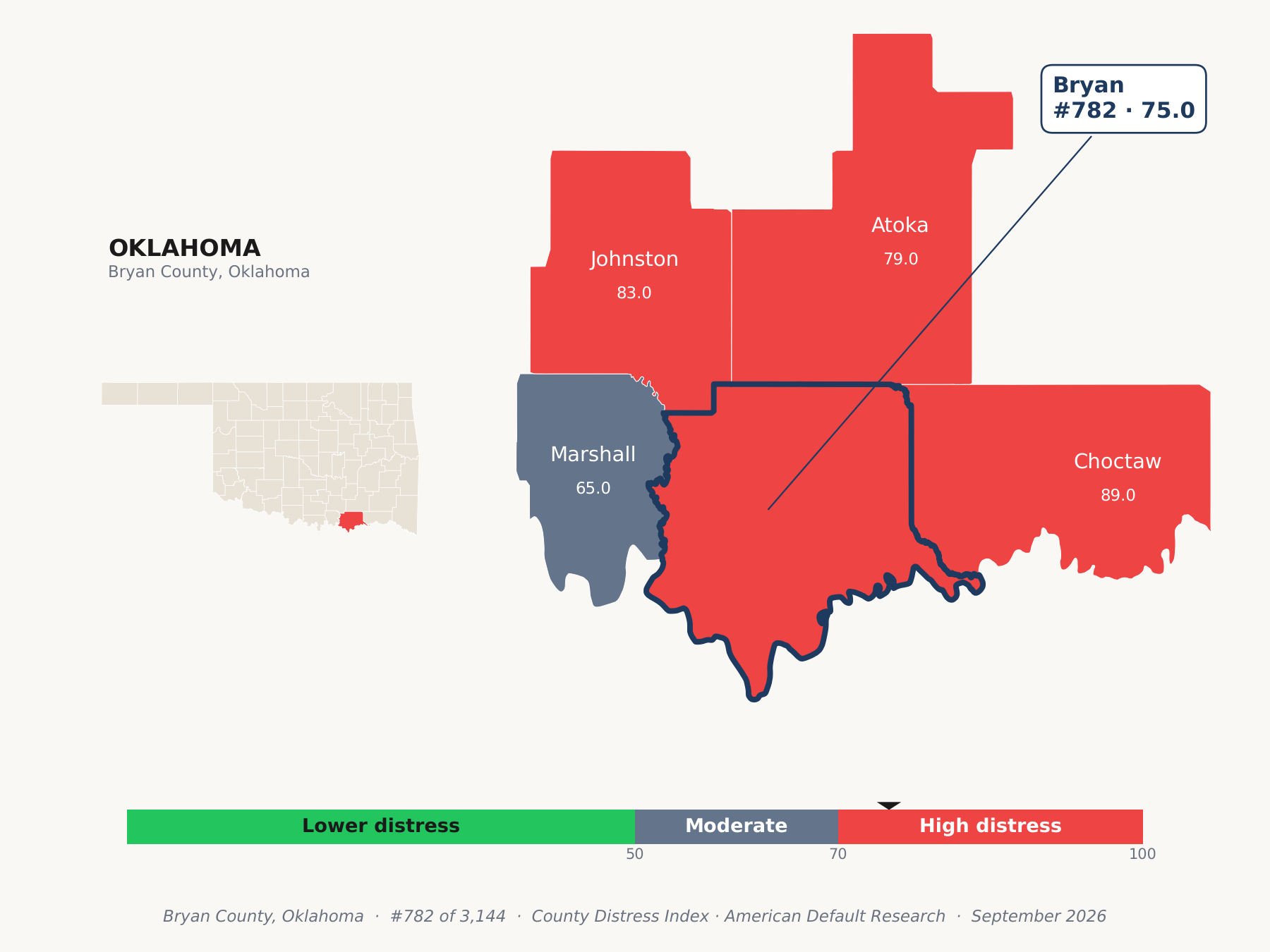 County Distress Index cluster map. Bryan County, Oklahoma and its neighbors colored by county distress score label.
