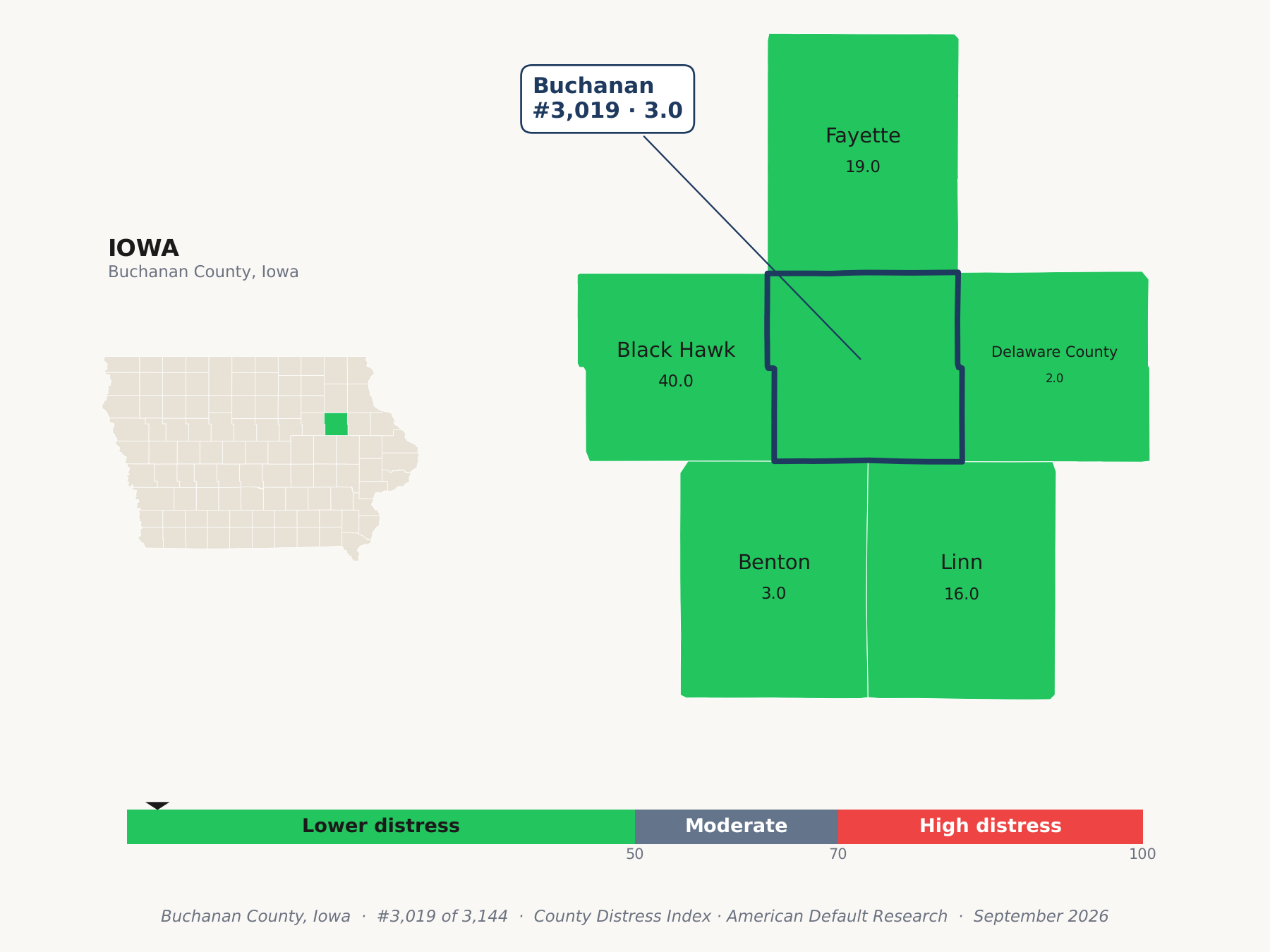 County Distress Index cluster map. Buchanan County, Iowa and its neighbors colored by county distress score label.