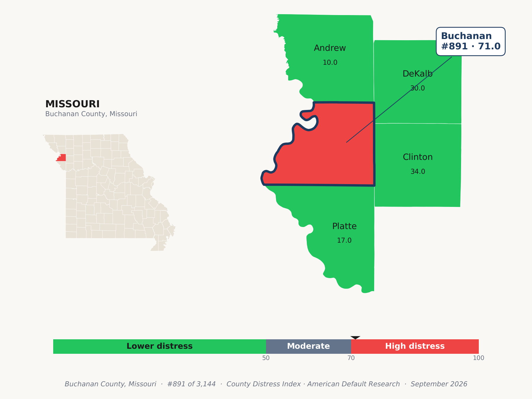 County Distress Index cluster map. Buchanan County, Missouri and its neighbors colored by county distress score label.