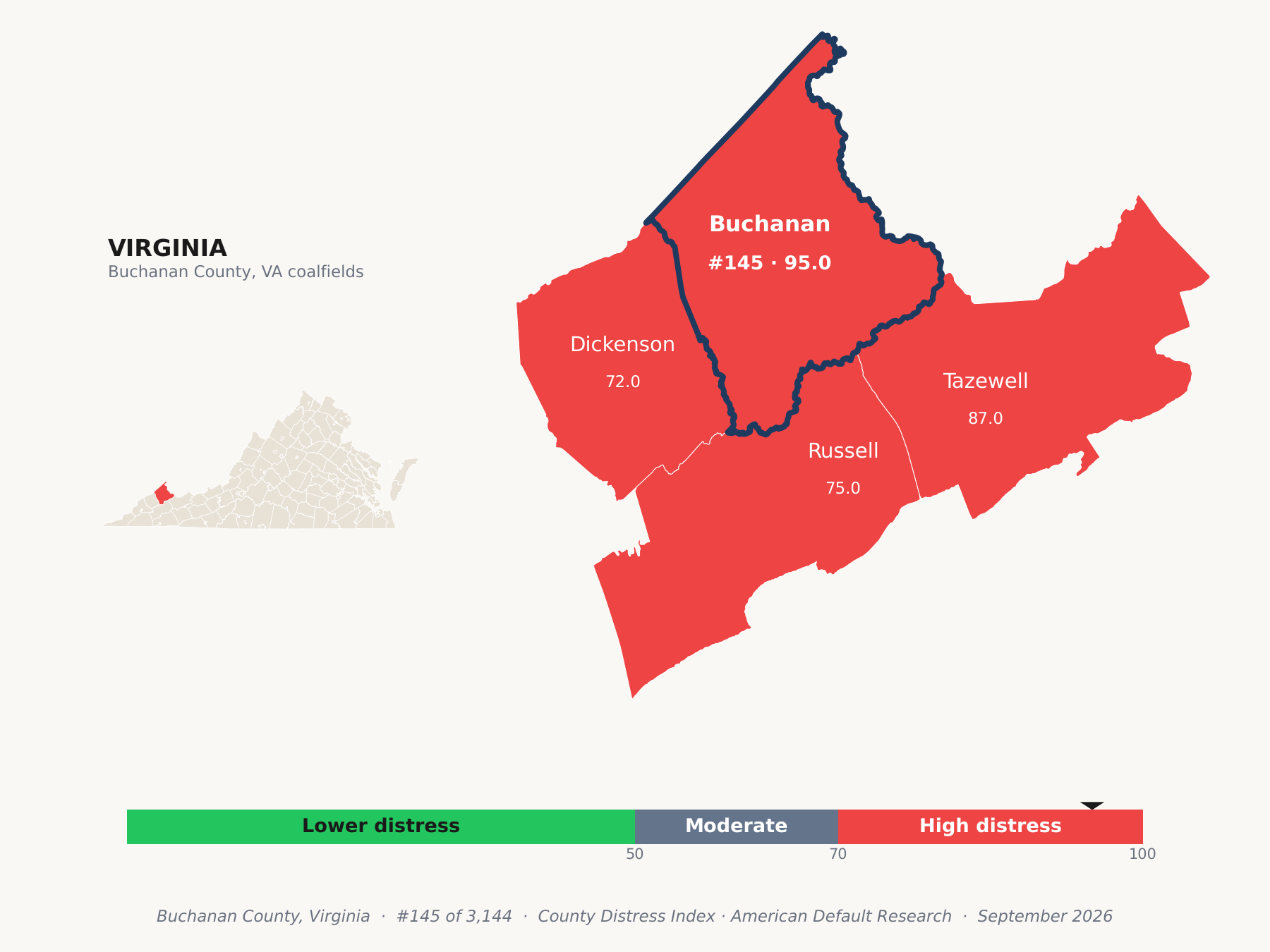 County Distress Index cluster map. Buchanan County, Virginia and its neighbors colored by county distress score label.