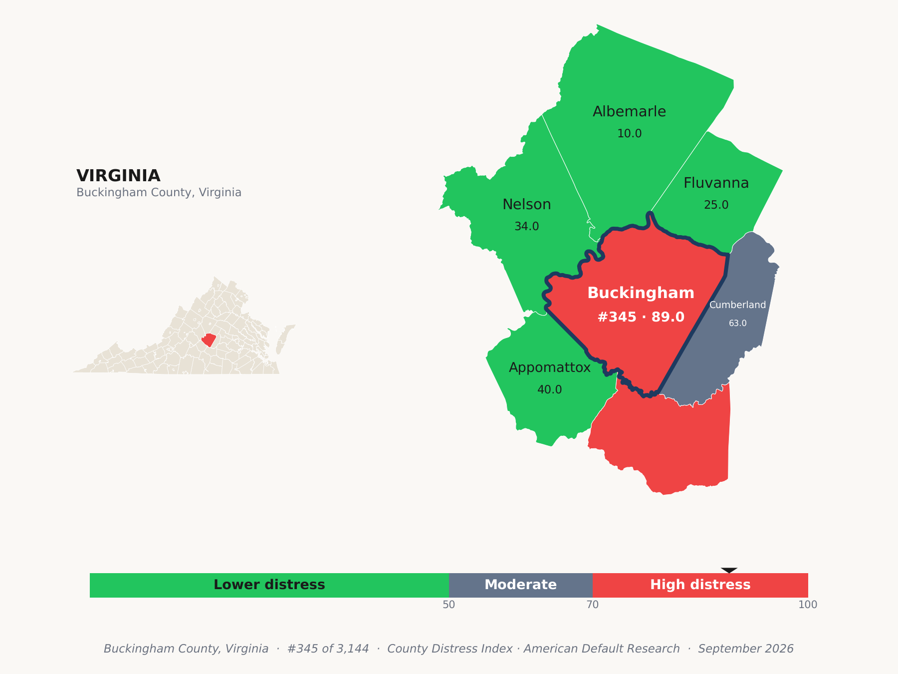 County Distress Index cluster map. Buckingham County, Virginia and its neighbors colored by county distress score label.