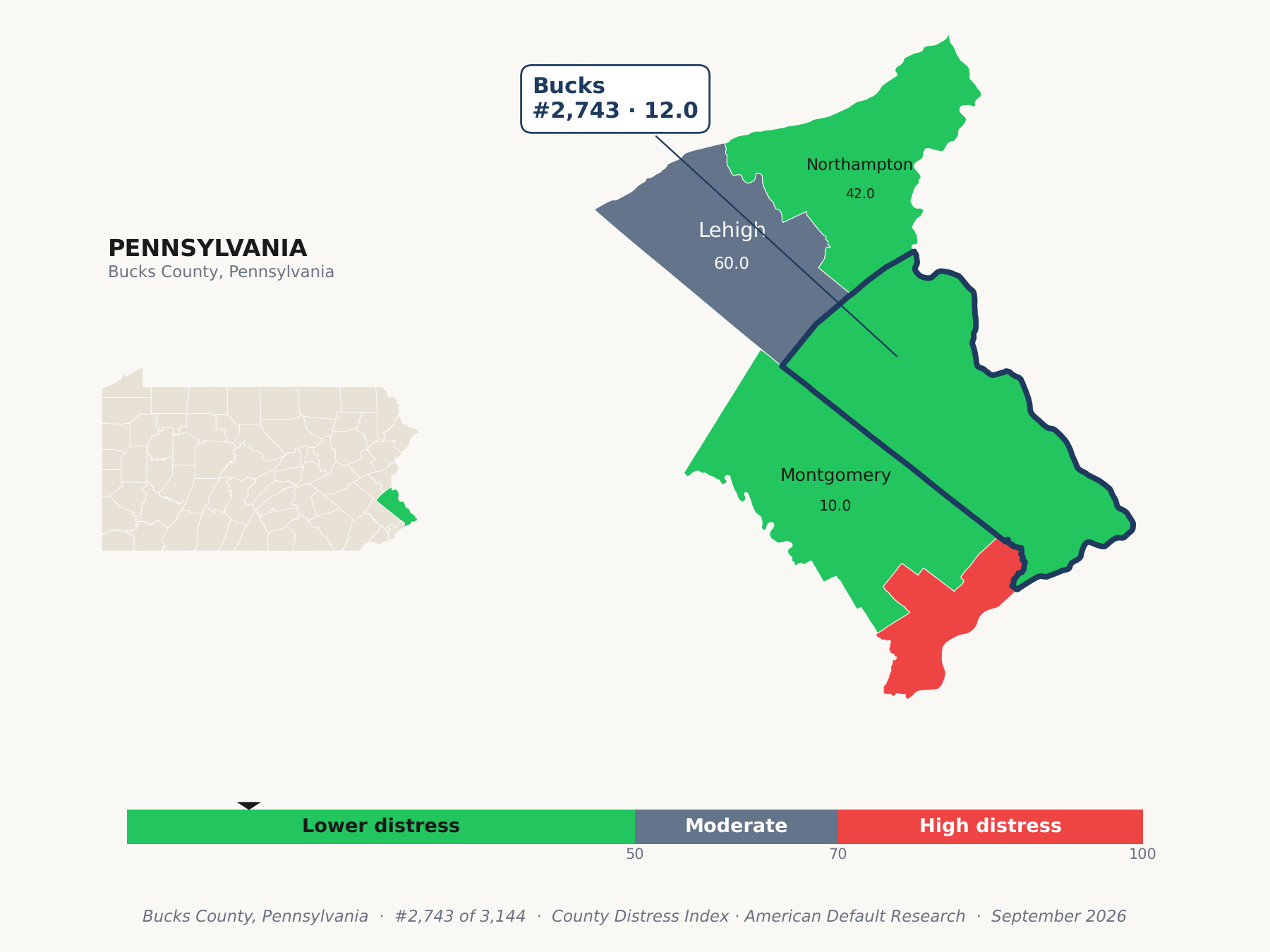 County Distress Index cluster map. Bucks County, Pennsylvania and its neighbors colored by county distress score label.