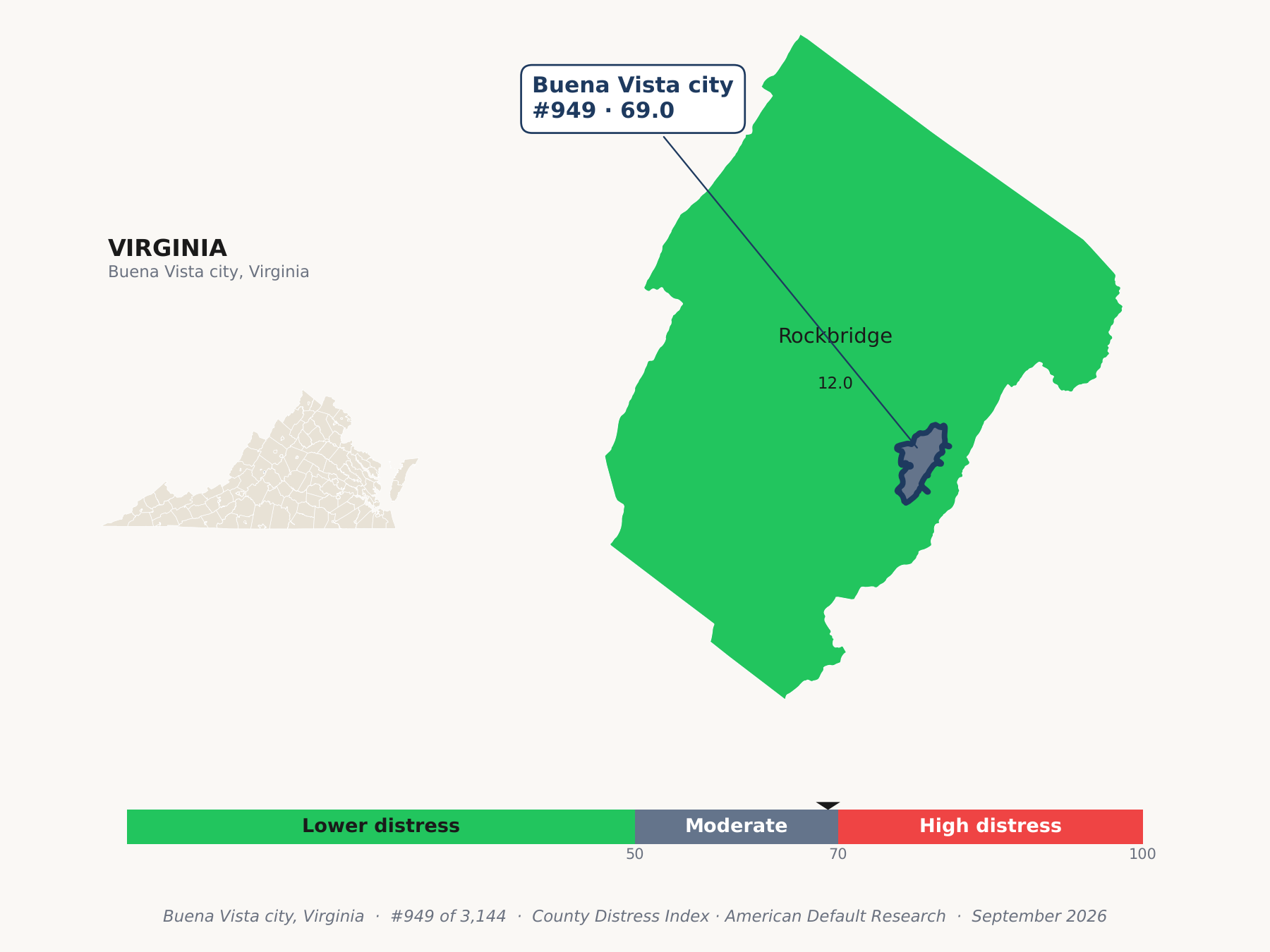 County Distress Index cluster map. Buena Vista city, Virginia and its neighbors colored by county distress score label.