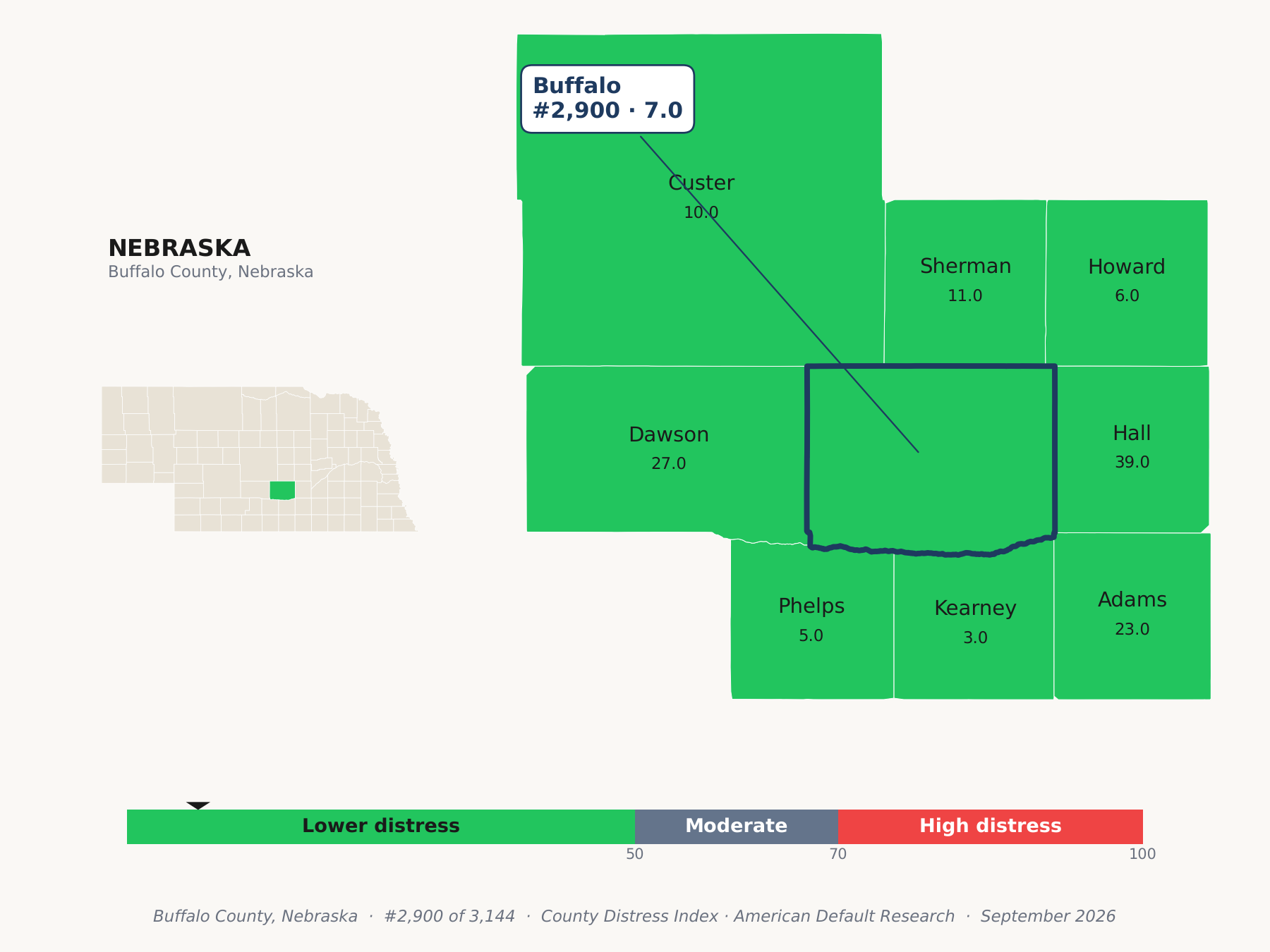 County Distress Index cluster map. Buffalo County, Nebraska and its neighbors colored by county distress score label.