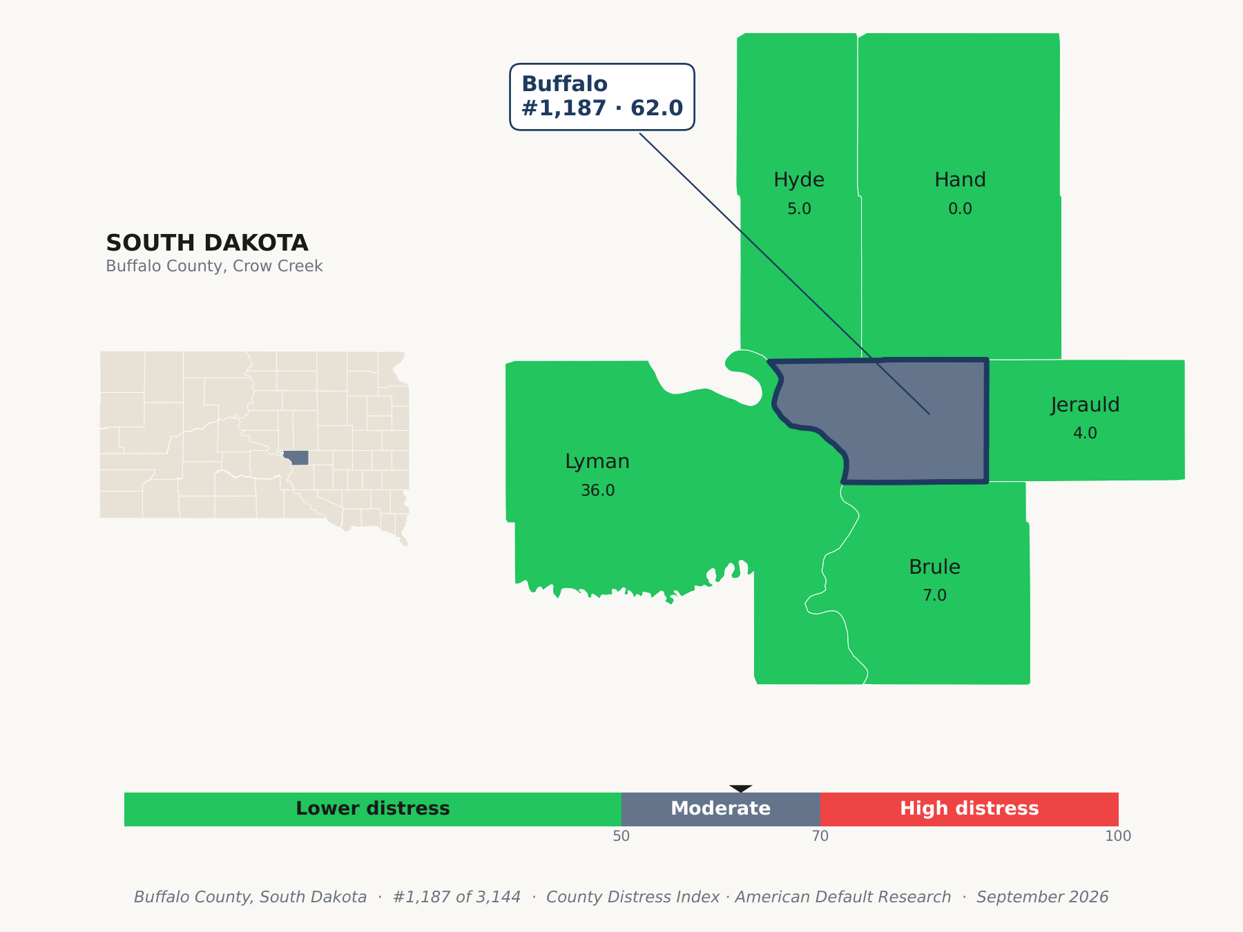 County Distress Index cluster map. Buffalo County, South Dakota and its neighbors colored by county distress score label.
