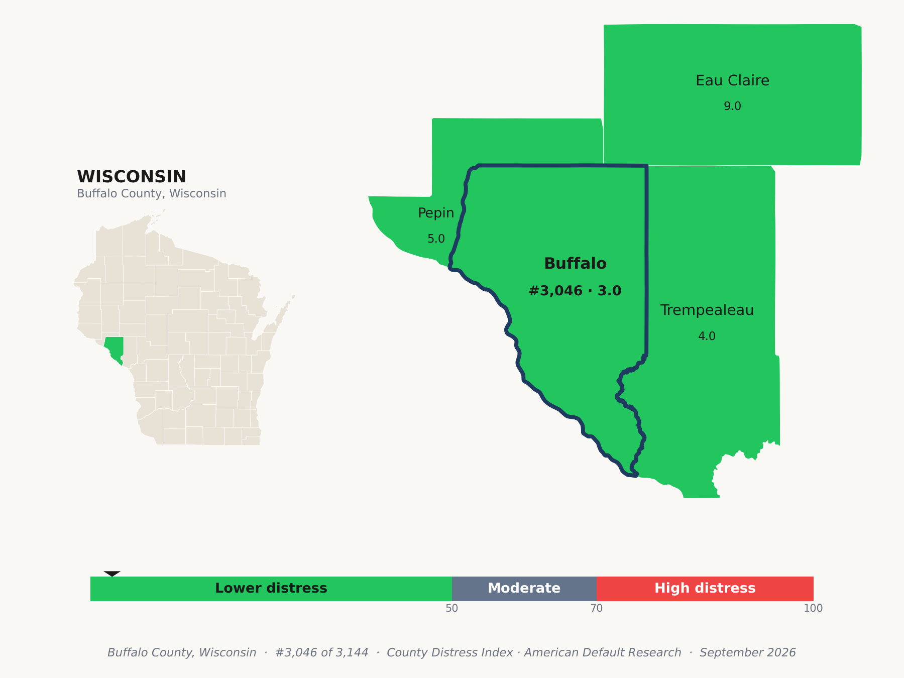 County Distress Index cluster map. Buffalo County, Wisconsin and its neighbors colored by county distress score label.