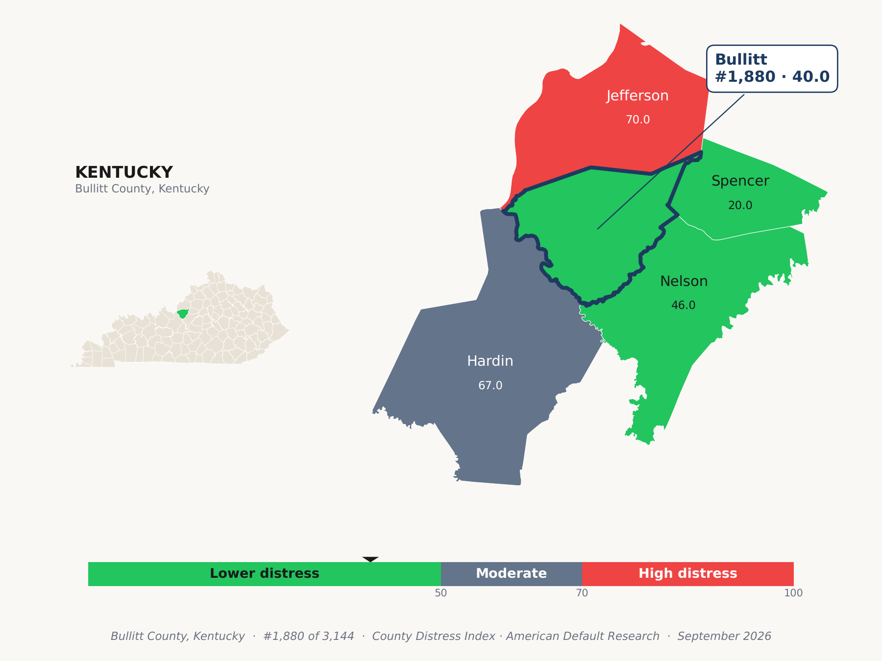 County Distress Index cluster map. Bullitt County, Kentucky and its neighbors colored by county distress score label.
