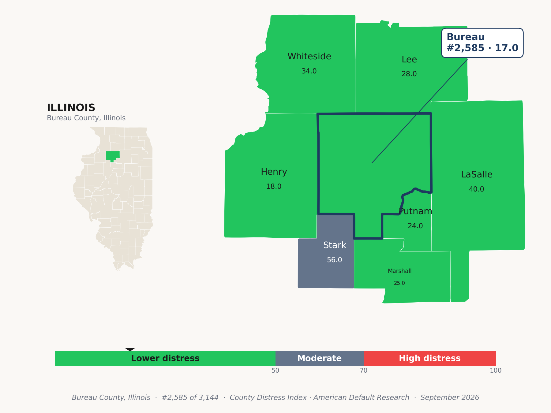 County Distress Index cluster map. Bureau County, Illinois and its neighbors colored by county distress score label.