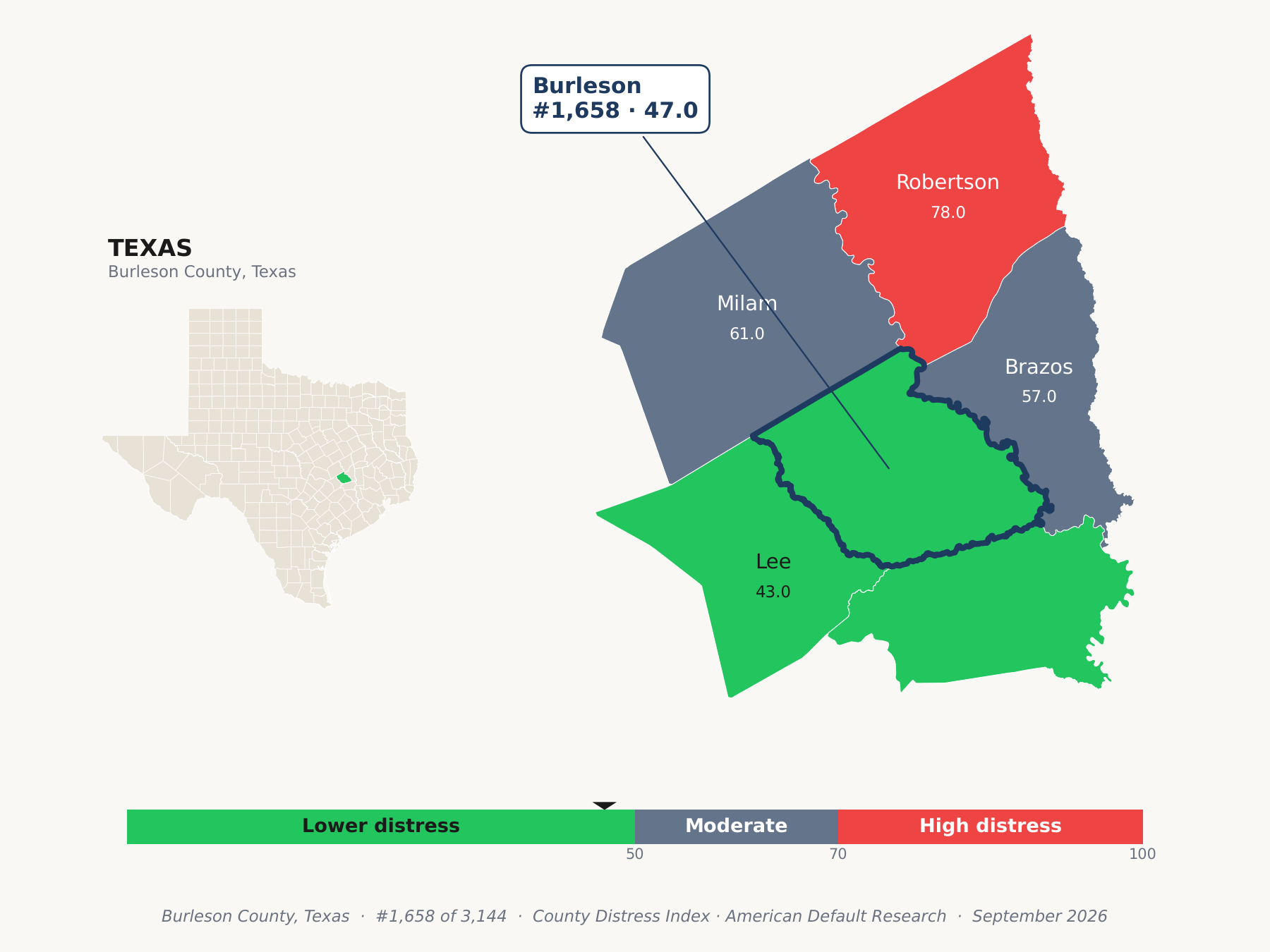 County Distress Index cluster map. Burleson County, Texas and its neighbors colored by county distress score label.
