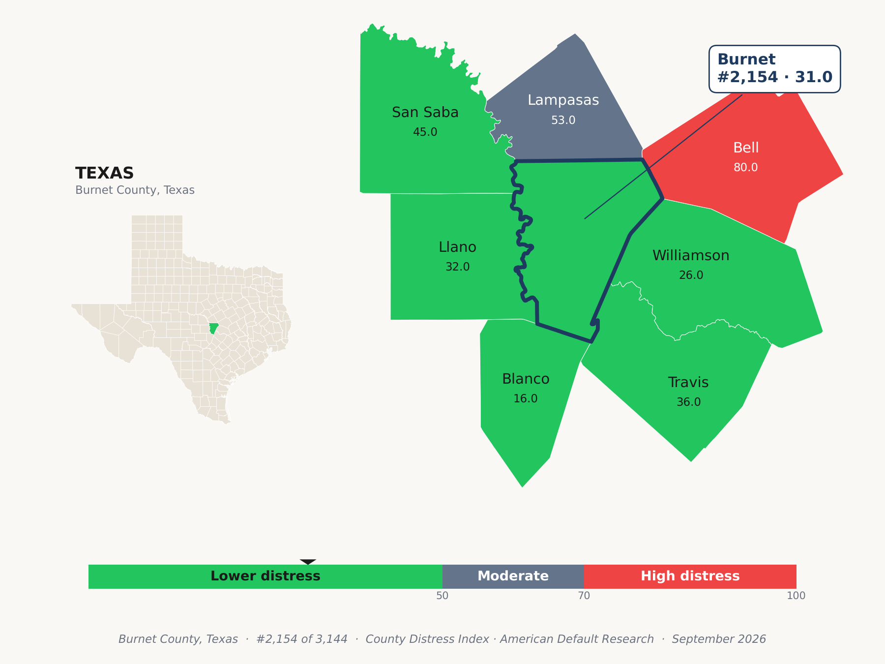 County Distress Index cluster map. Burnet County, Texas and its neighbors colored by county distress score label.