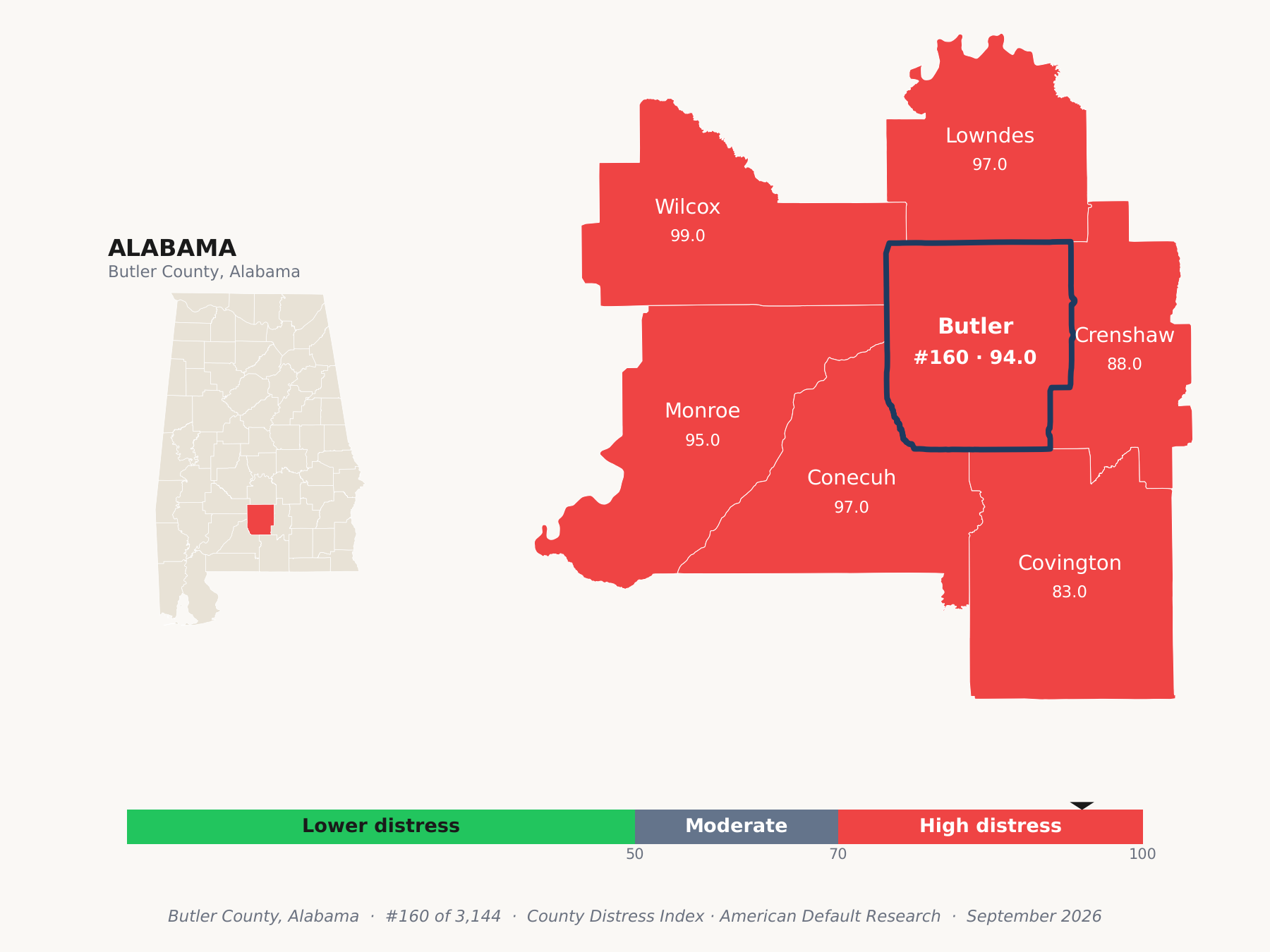 County Distress Index cluster map. Butler County, Alabama and its neighbors colored by county distress score label.