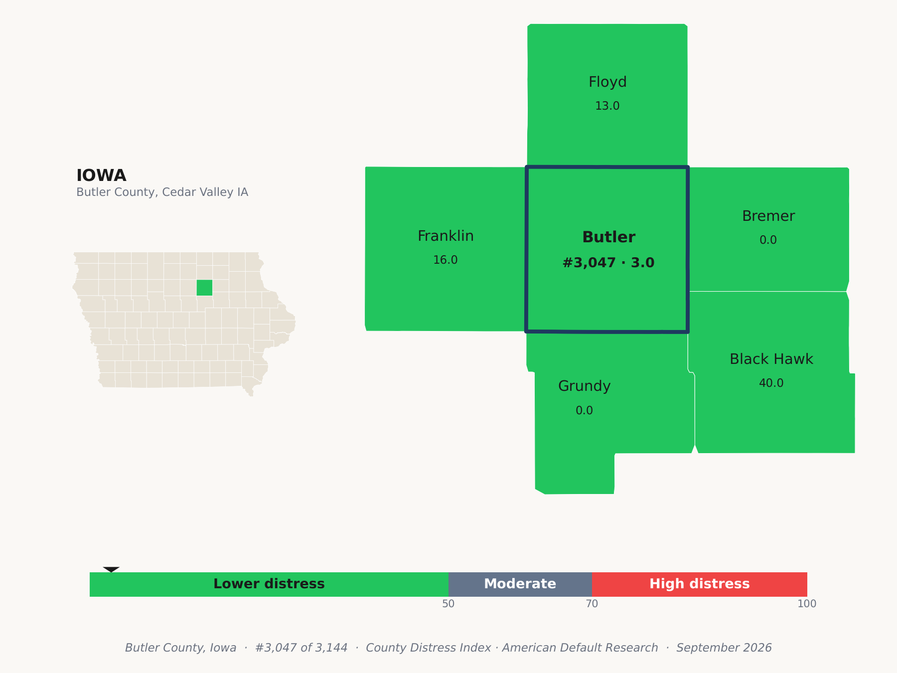 County Distress Index cluster map. Butler County, Iowa and its neighbors colored by county distress score label.