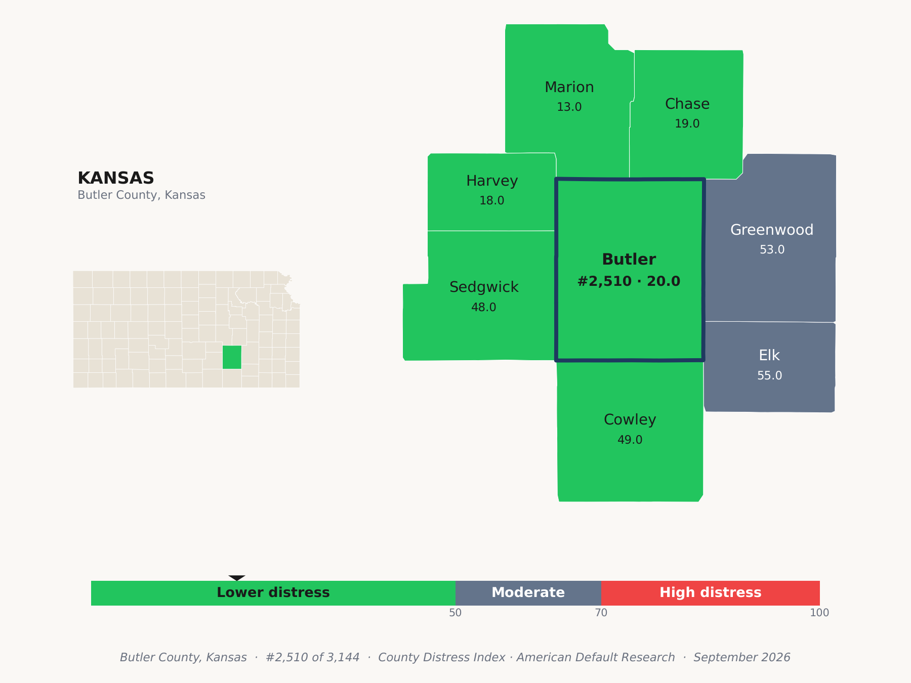County Distress Index cluster map. Butler County, Kansas and its neighbors colored by county distress score label.