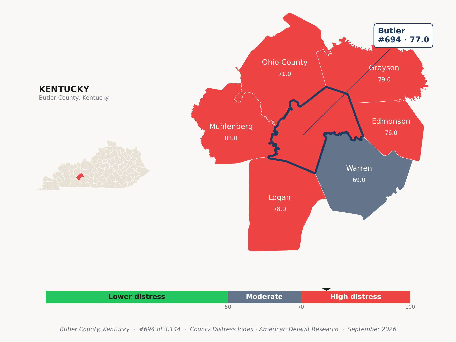 County Distress Index cluster map. Butler County, Kentucky and its neighbors colored by county distress score label.