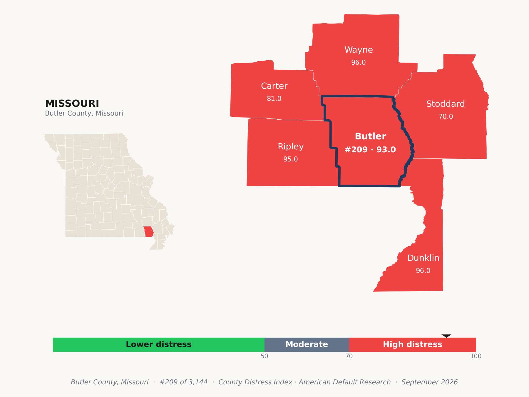 County Distress Index cluster map. Butler County, Missouri and its neighbors colored by county distress score label.