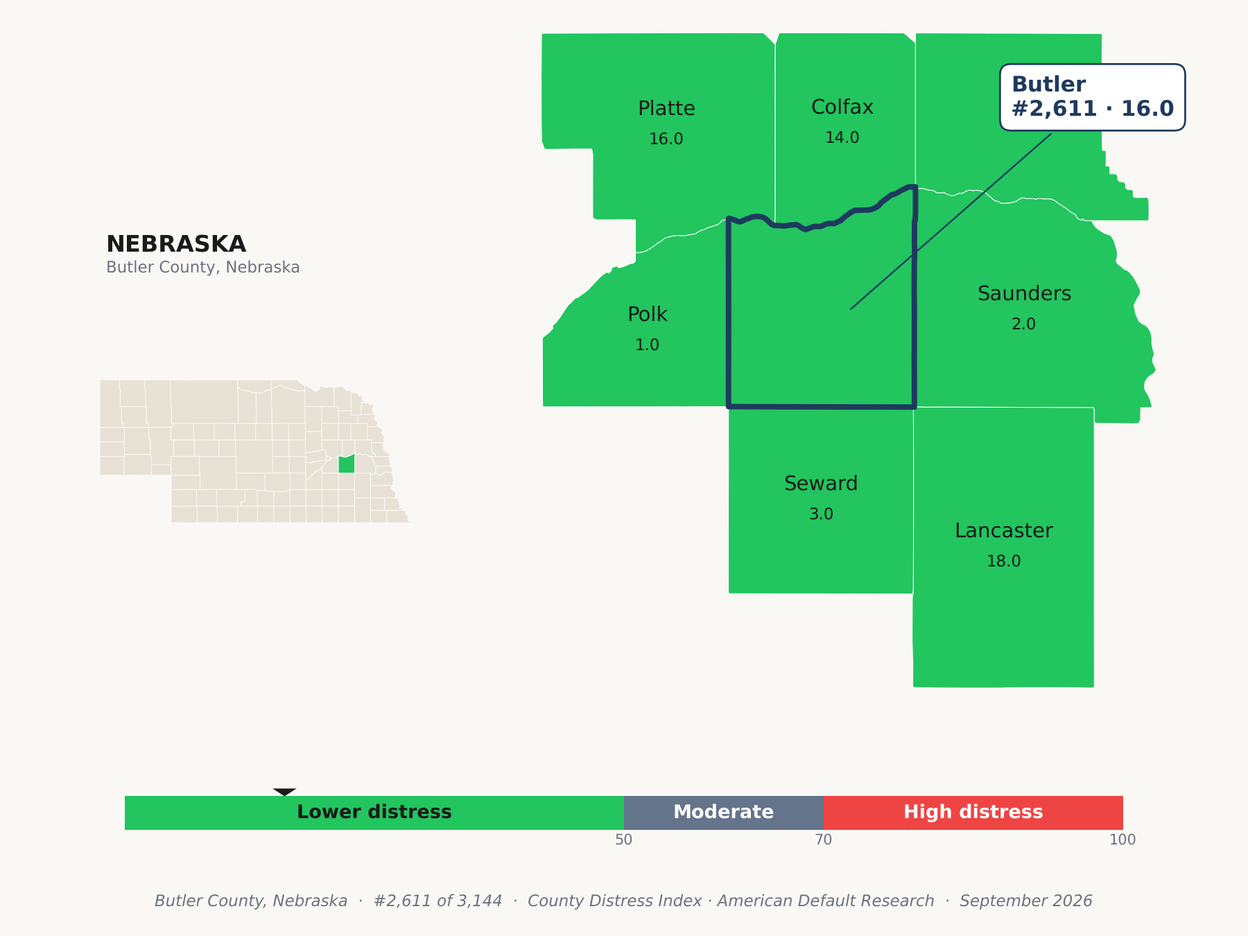 County Distress Index cluster map. Butler County, Nebraska and its neighbors colored by county distress score label.