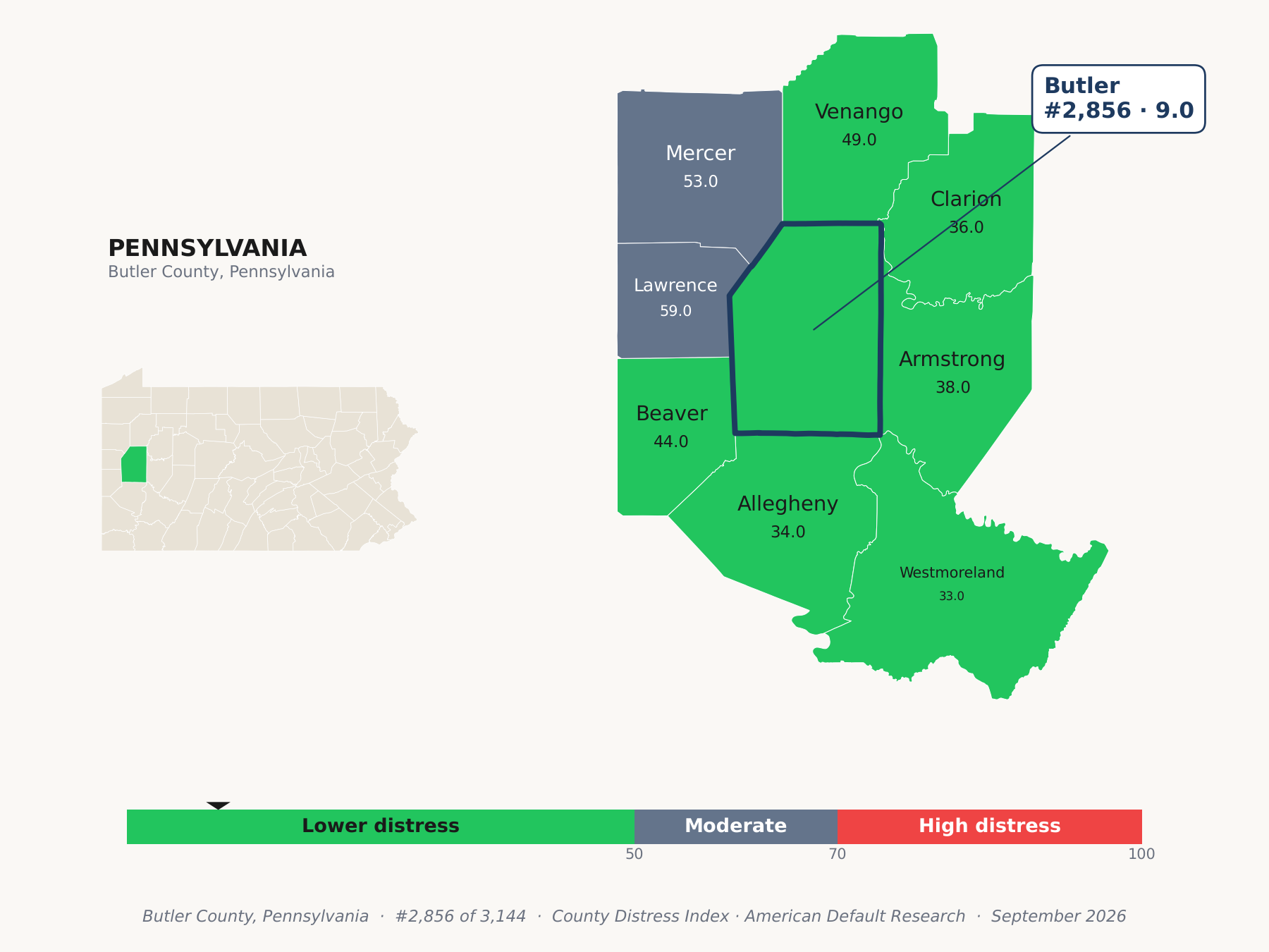 County Distress Index cluster map. Butler County, Pennsylvania and its neighbors colored by county distress score label.