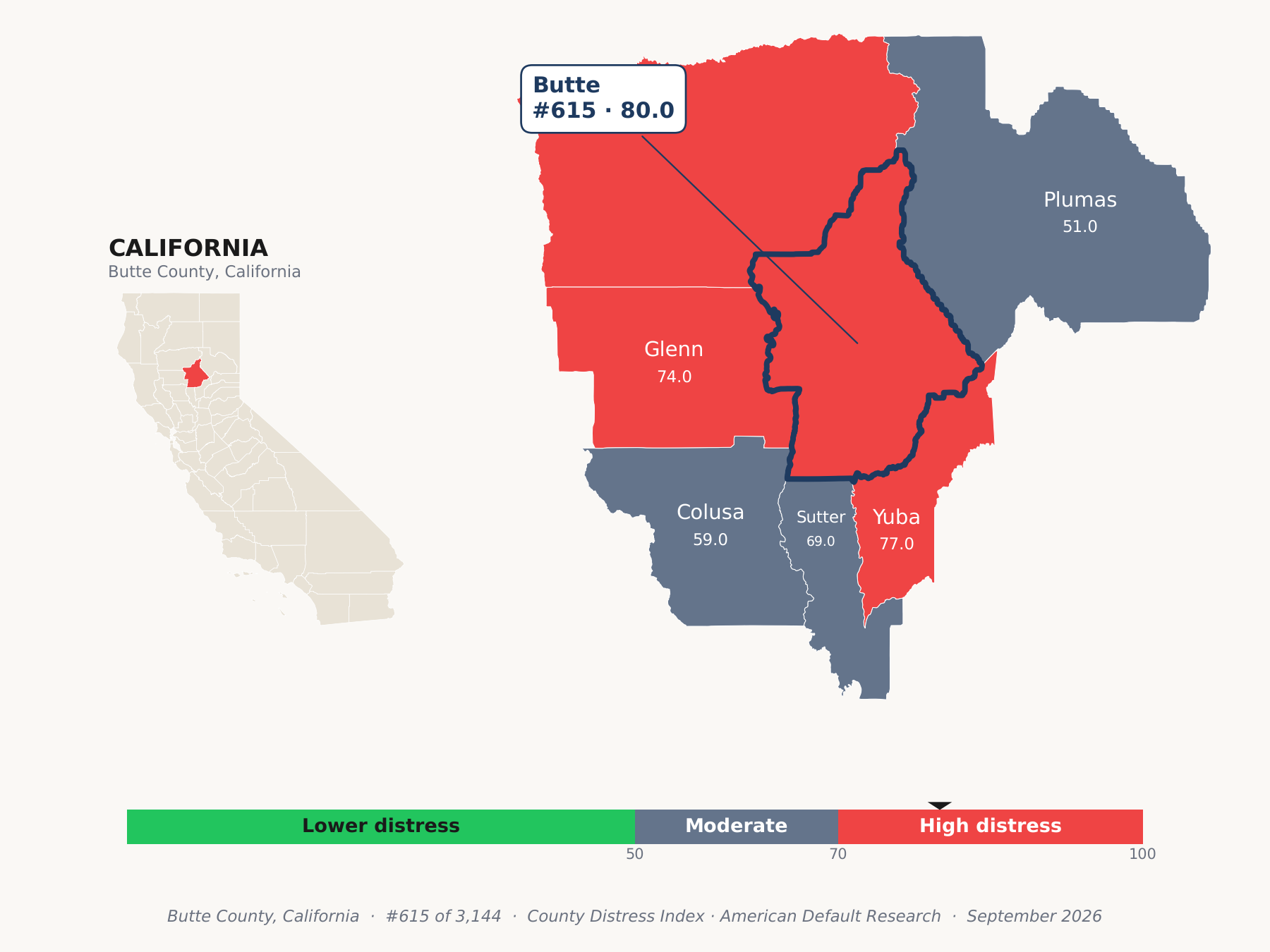 County Distress Index cluster map. Butte County, California and its neighbors colored by county distress score label.