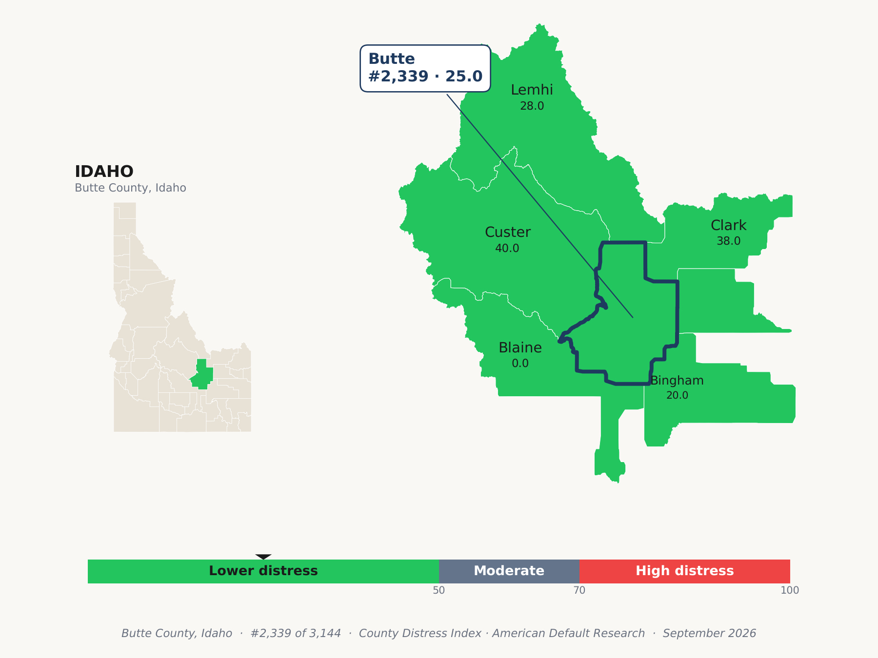 County Distress Index cluster map. Butte County, Idaho and its neighbors colored by county distress score label.