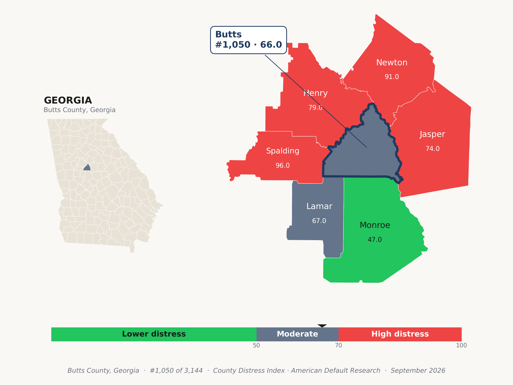 County Distress Index cluster map. Butts County, Georgia and its neighbors colored by county distress score label.