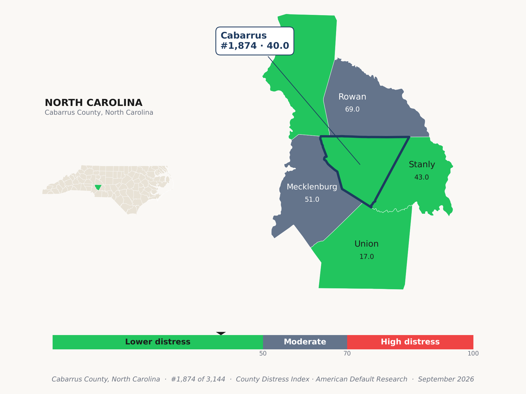 County Distress Index cluster map. Cabarrus County, North Carolina and its neighbors colored by county distress score label.