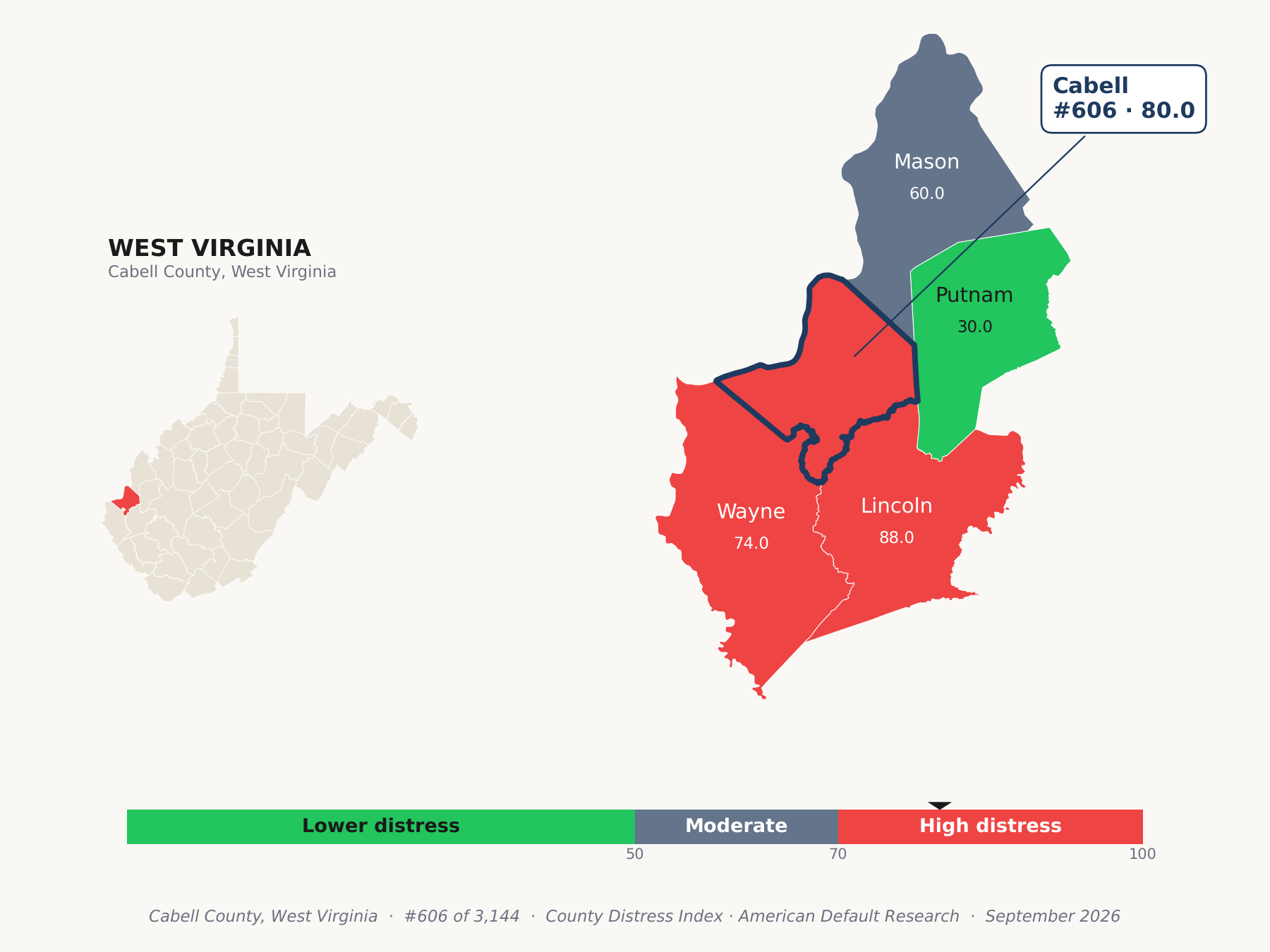 County Distress Index cluster map. Cabell County, West Virginia and its neighbors colored by county distress score label.