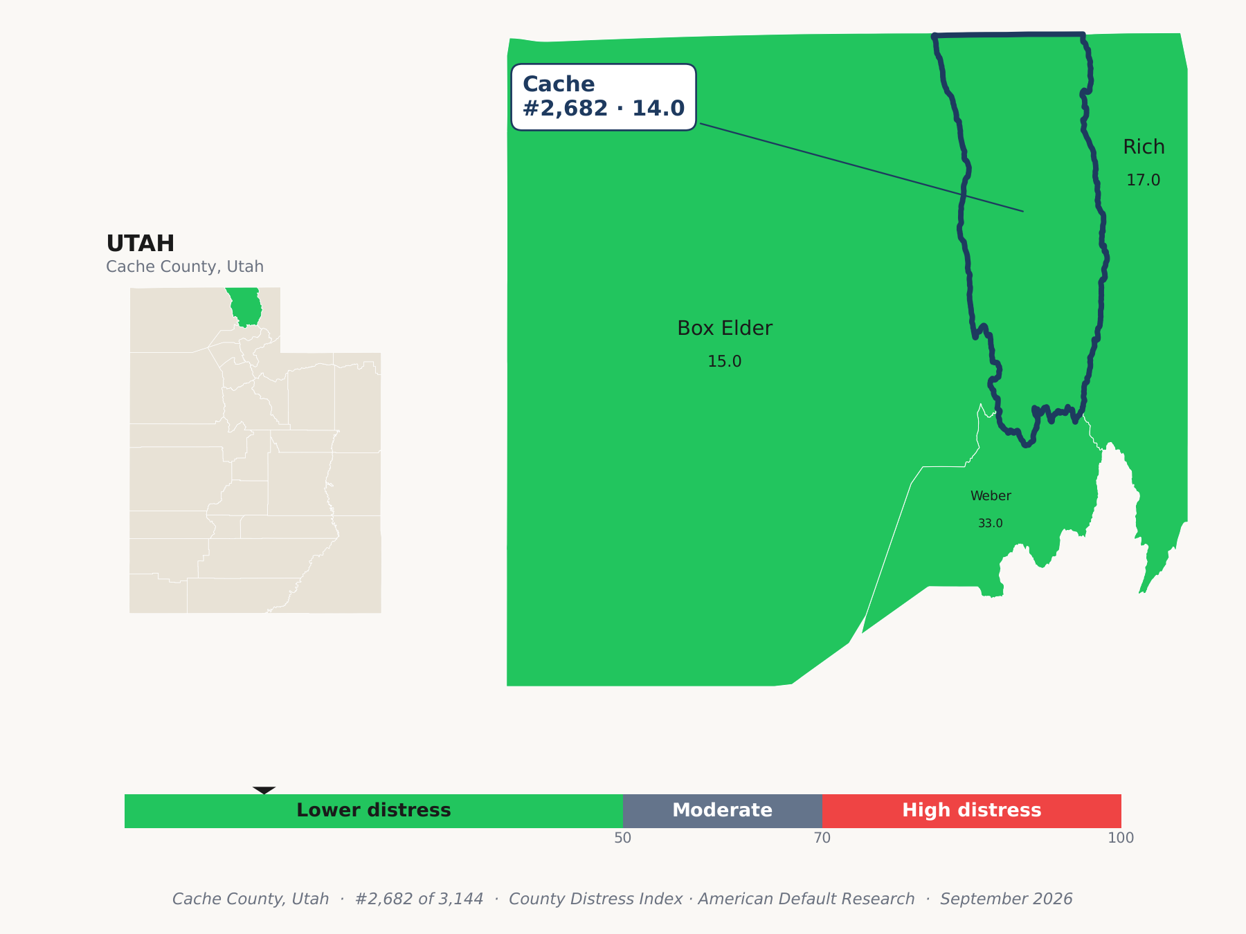 County Distress Index cluster map. Cache County, Utah and its neighbors colored by county distress score label.
