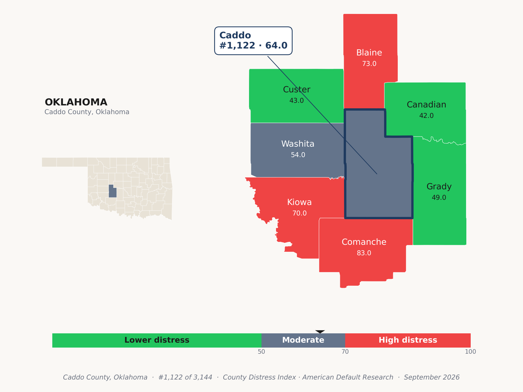 County Distress Index cluster map. Caddo County, Oklahoma and its neighbors colored by county distress score label.