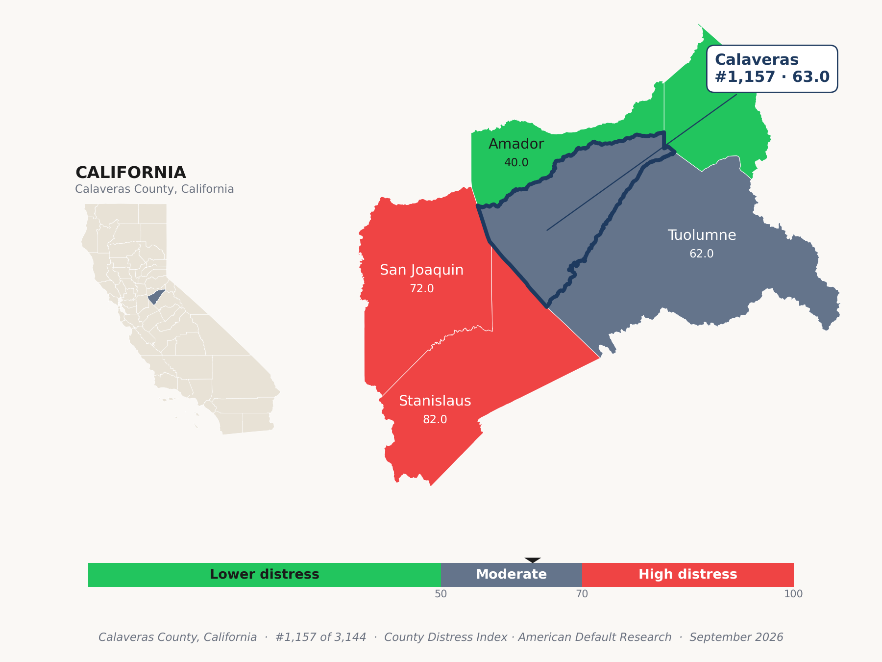 County Distress Index cluster map. Calaveras County, California and its neighbors colored by county distress score label.