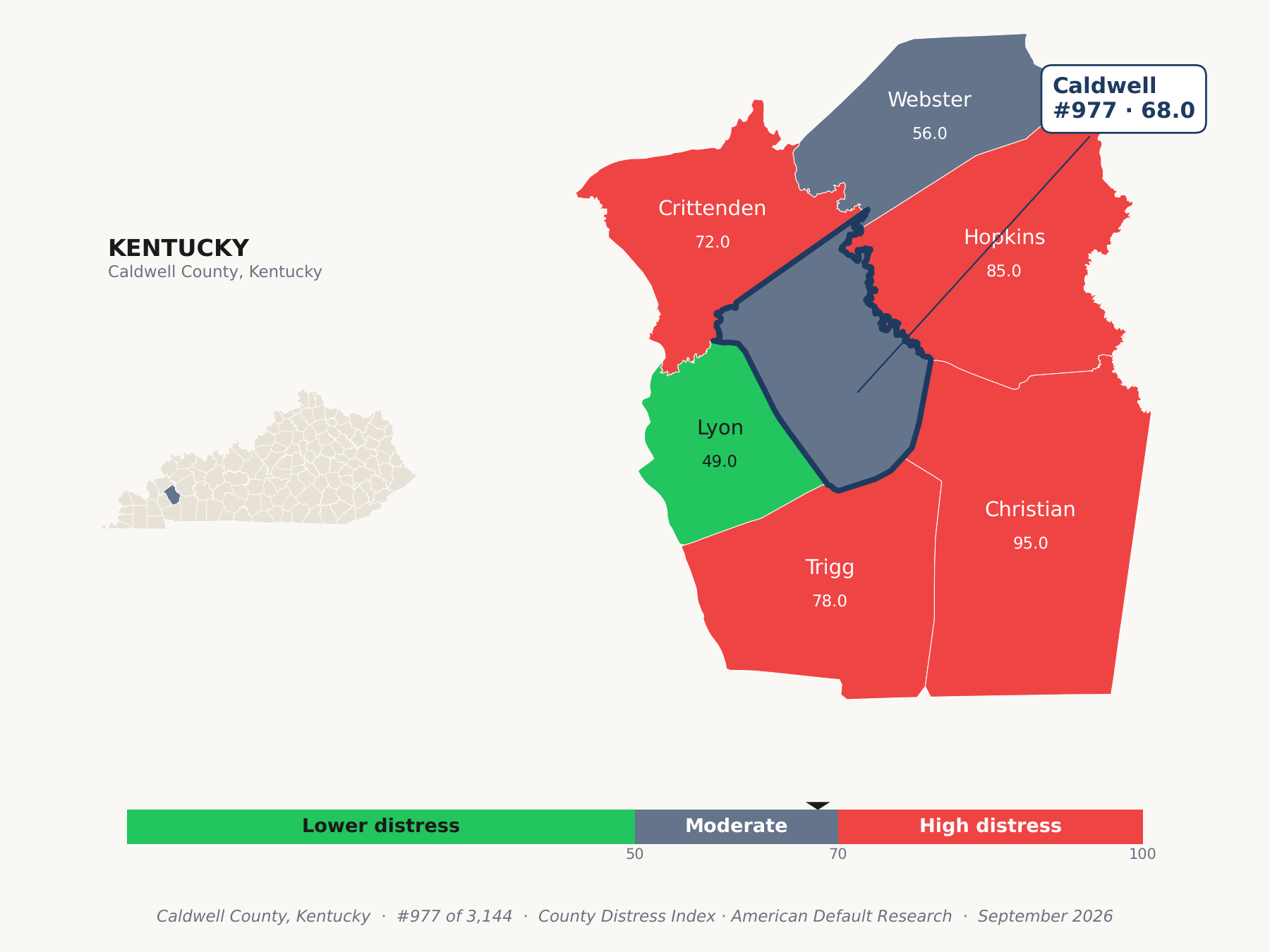 County Distress Index cluster map. Caldwell County, Kentucky and its neighbors colored by county distress score label.