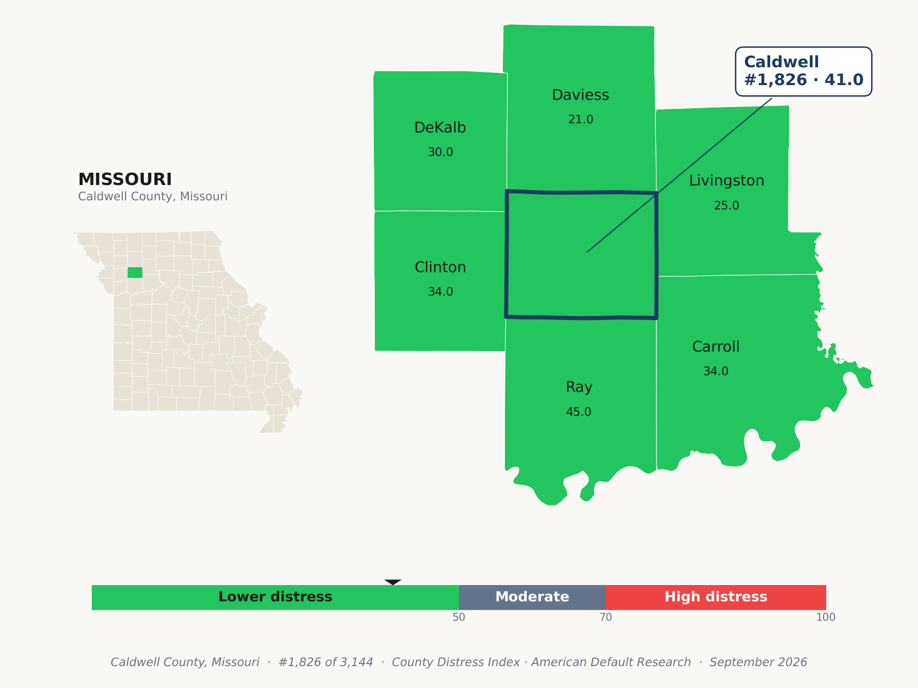County Distress Index cluster map. Caldwell County, Missouri and its neighbors colored by county distress score label.