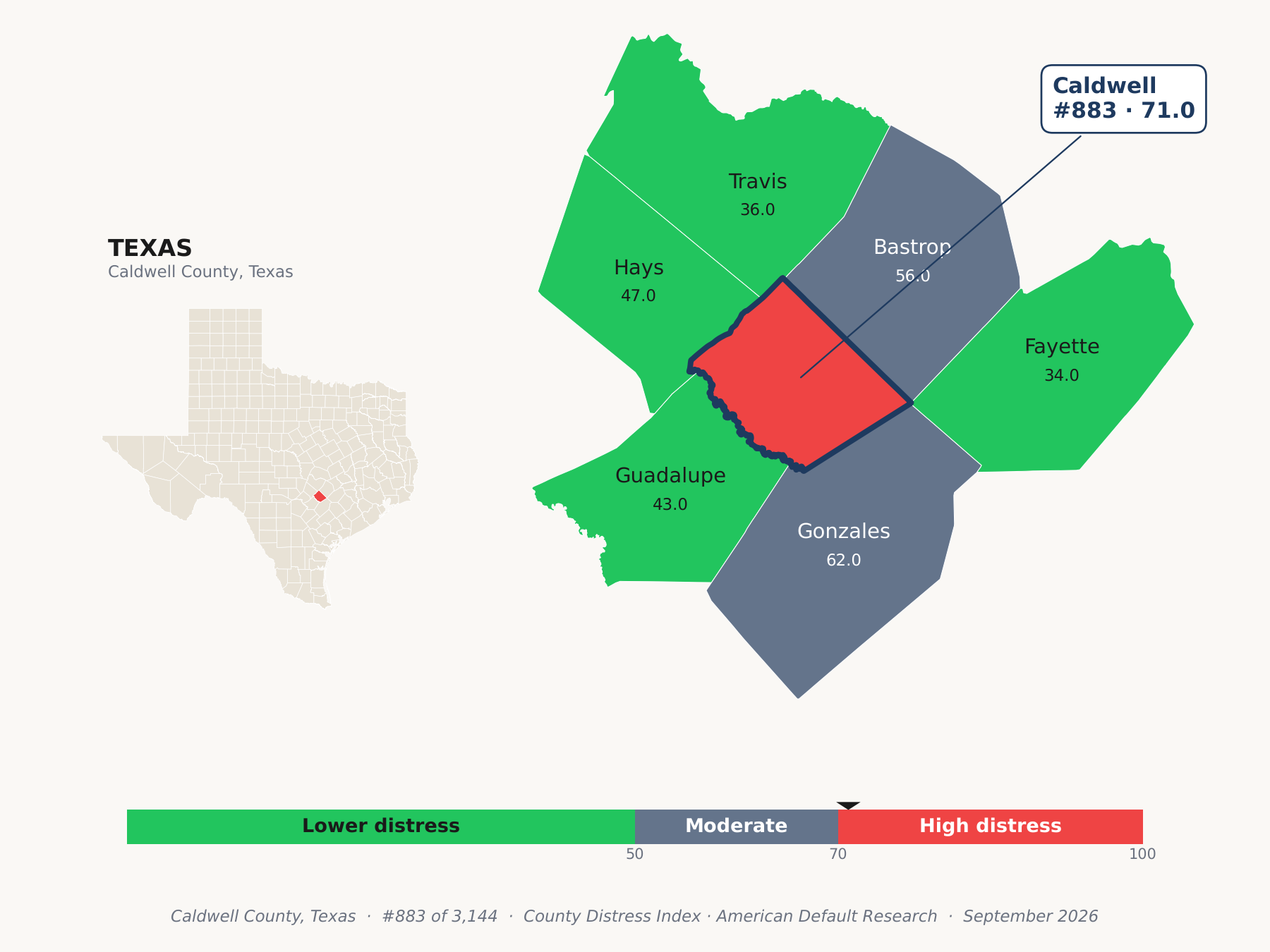 County Distress Index cluster map. Caldwell County, Texas and its neighbors colored by county distress score label.