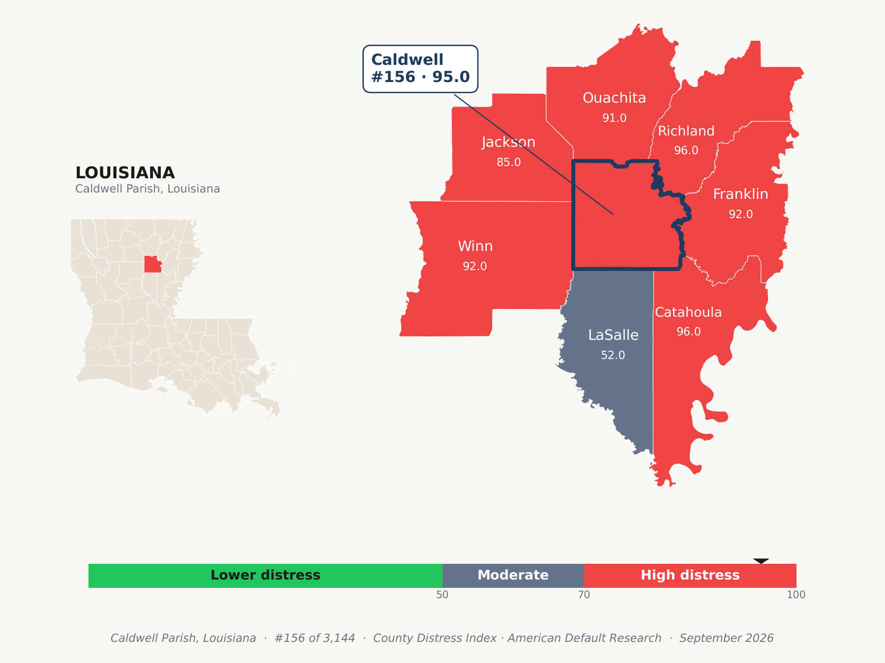 County Distress Index cluster map. Caldwell Parish, Louisiana and its neighbors colored by county distress score label.