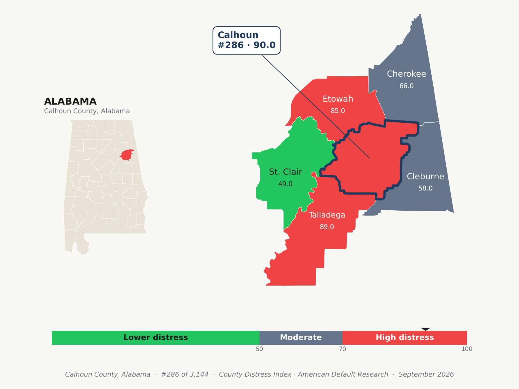 County Distress Index cluster map. Calhoun County, Alabama and its neighbors colored by county distress score label.