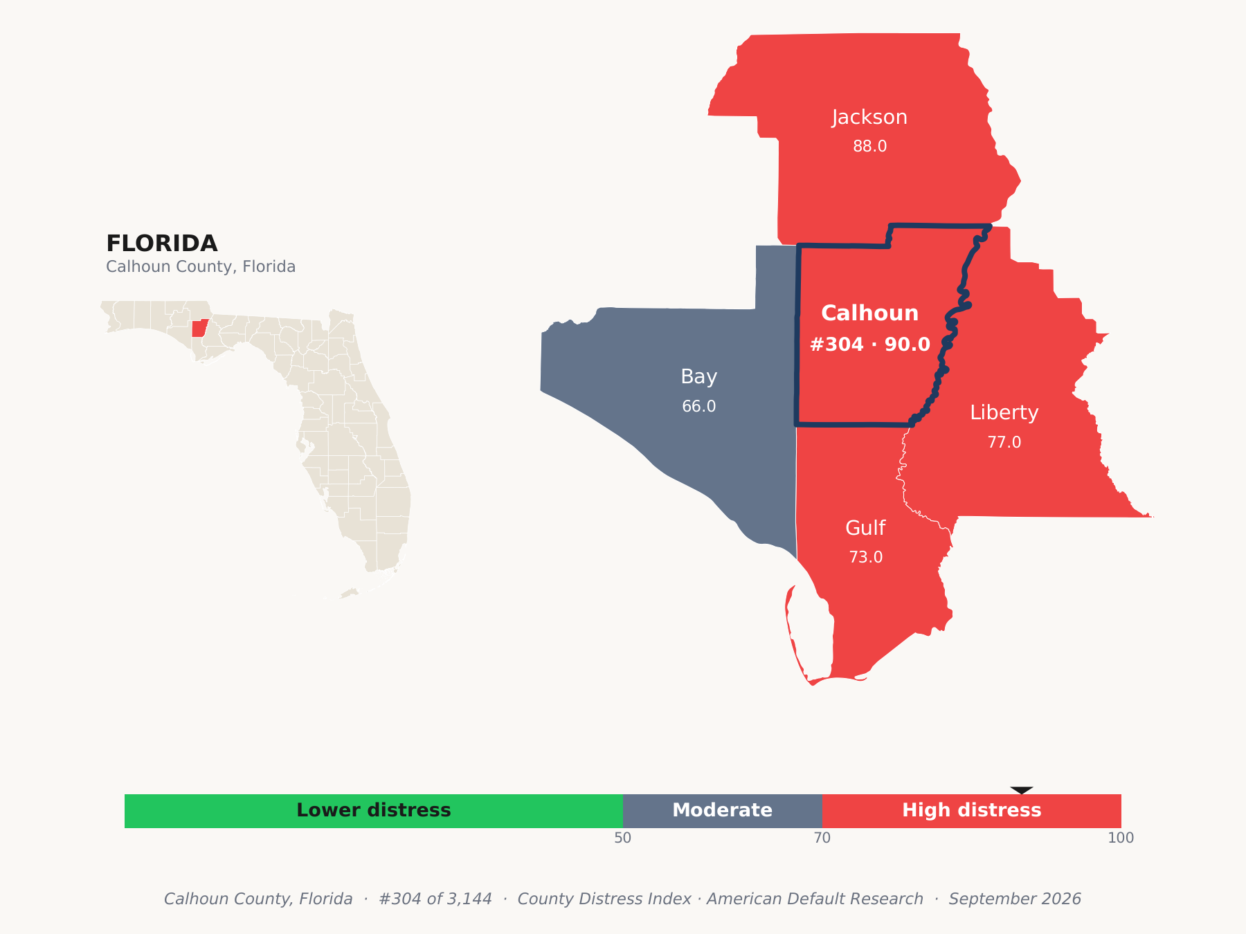County Distress Index cluster map. Calhoun County, Florida and its neighbors colored by county distress score label.