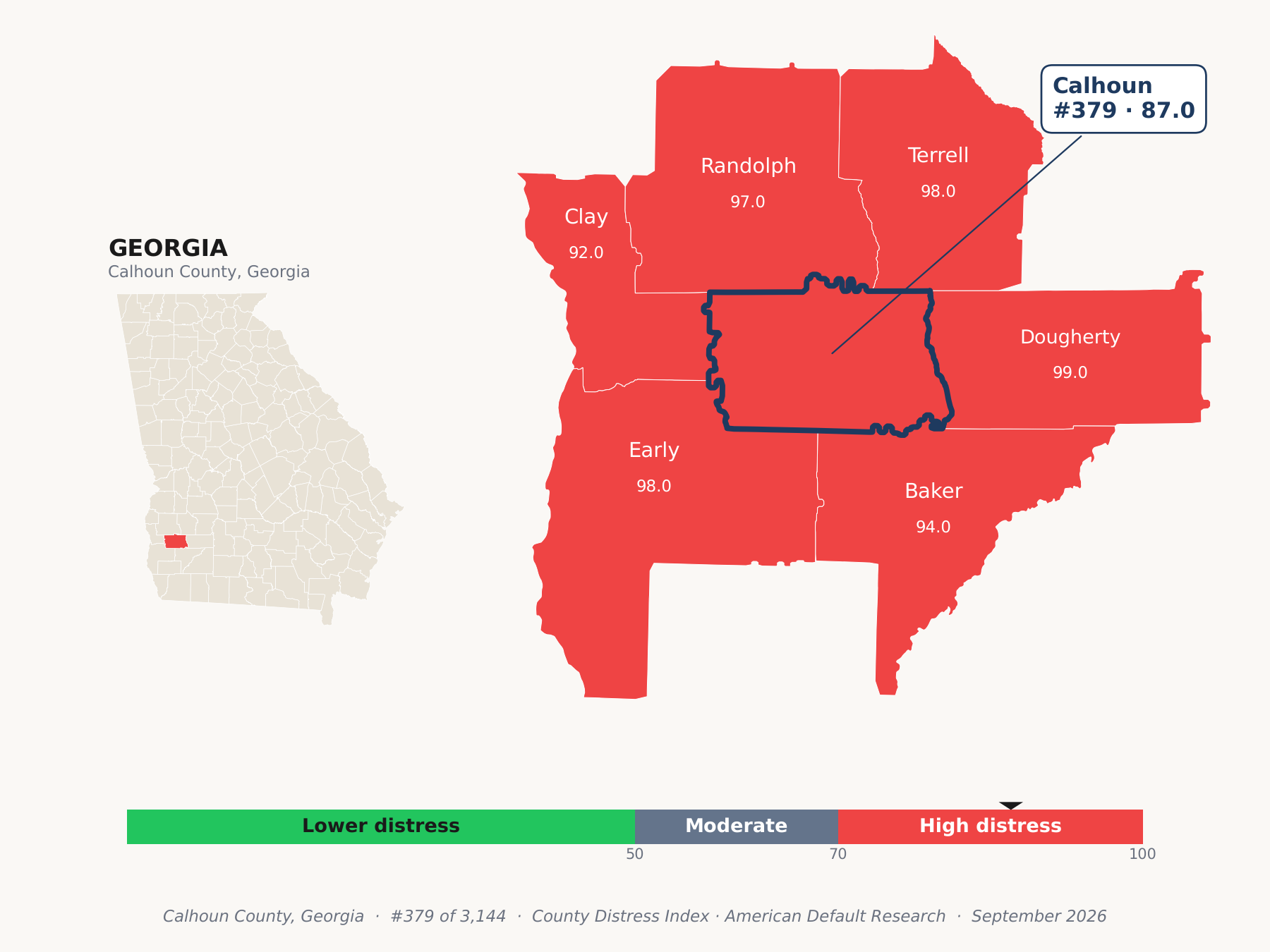 County Distress Index cluster map. Calhoun County, Georgia and its neighbors colored by county distress score label.