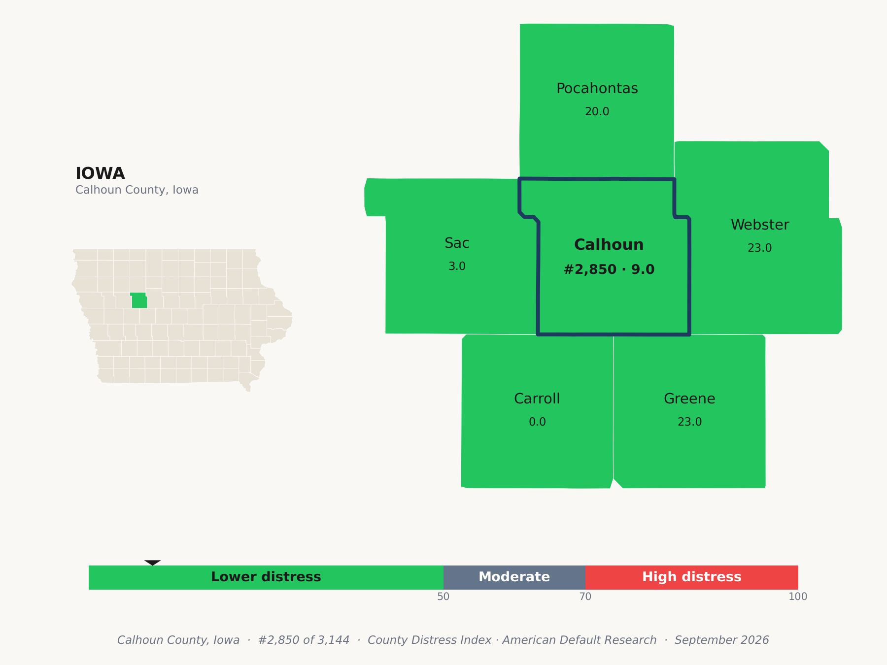 County Distress Index cluster map. Calhoun County, Iowa and its neighbors colored by county distress score label.